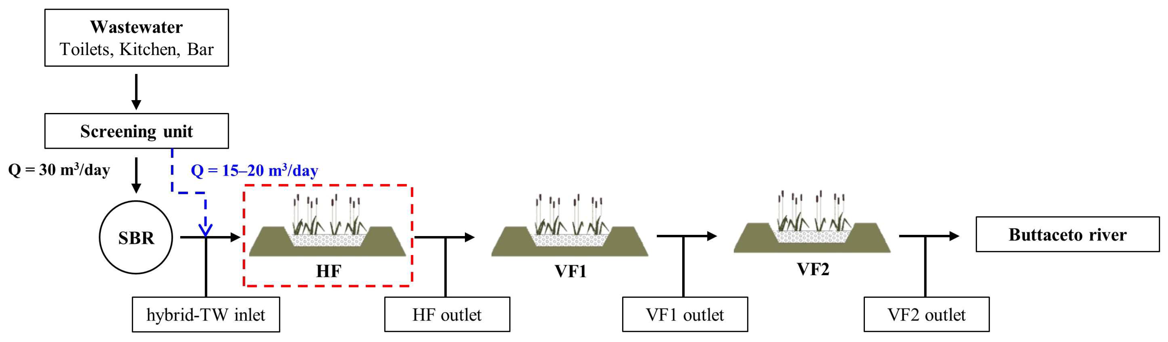 Sustainability 16 02751 g001