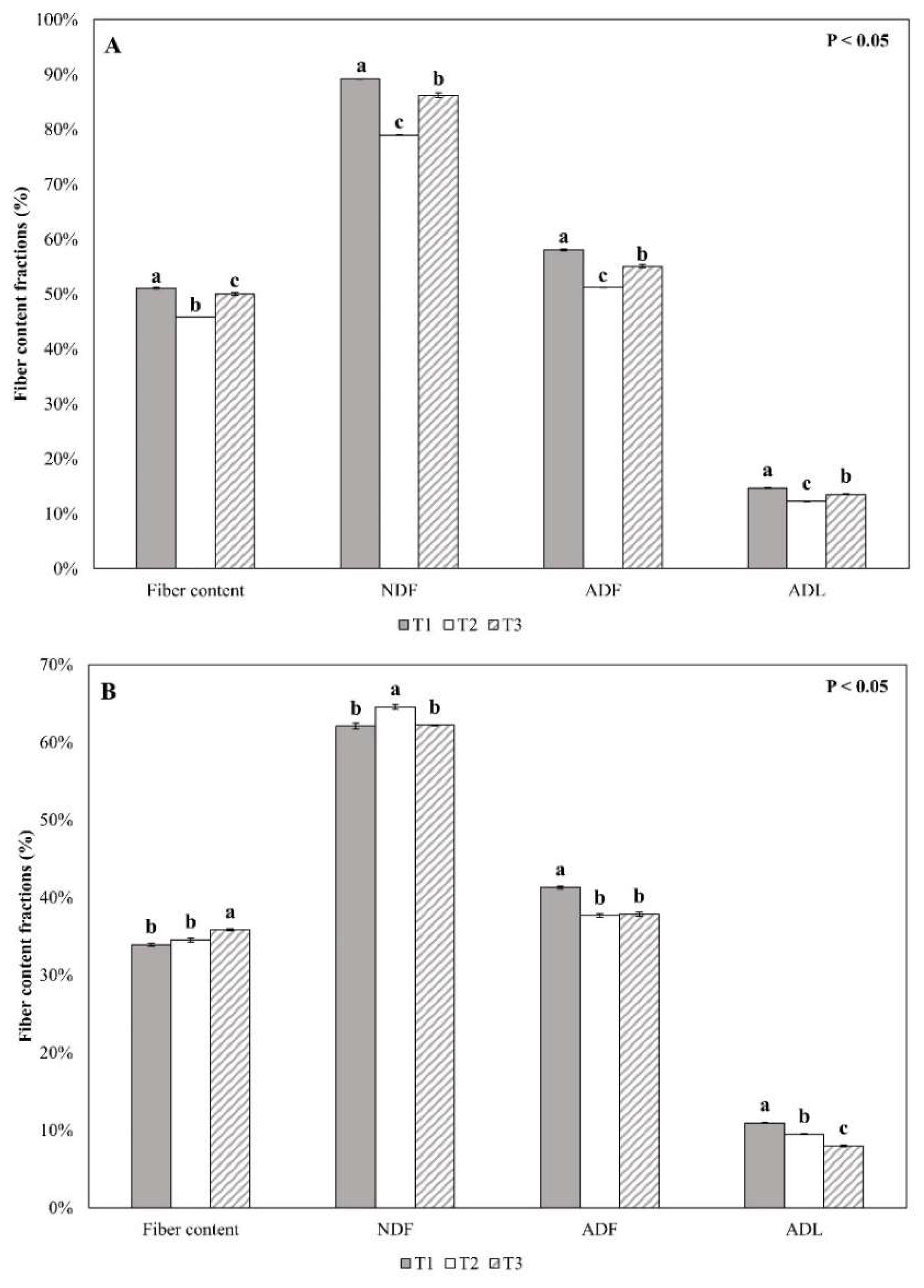 Sustainability 16 02751 g006a