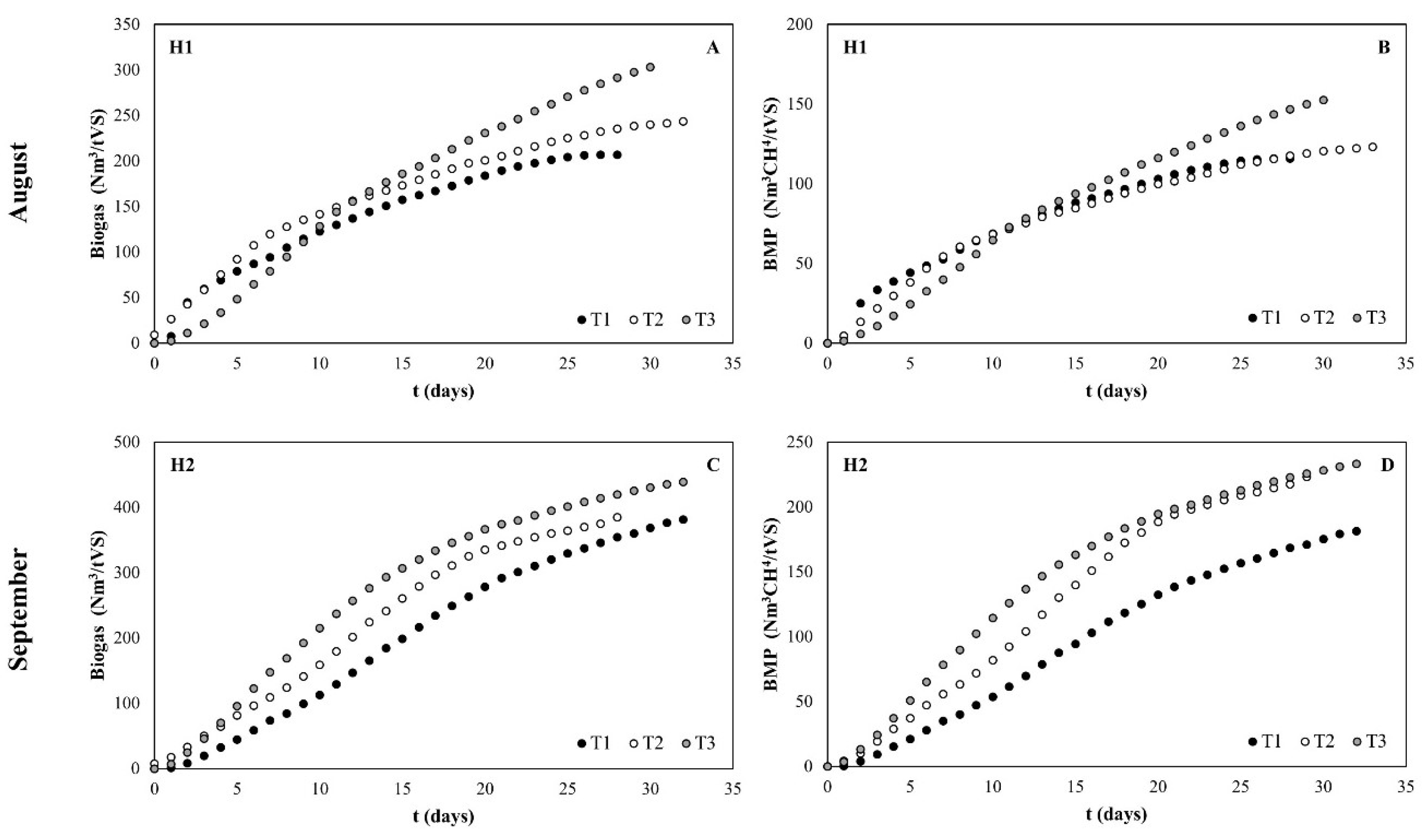 Sustainability 16 02751 g008