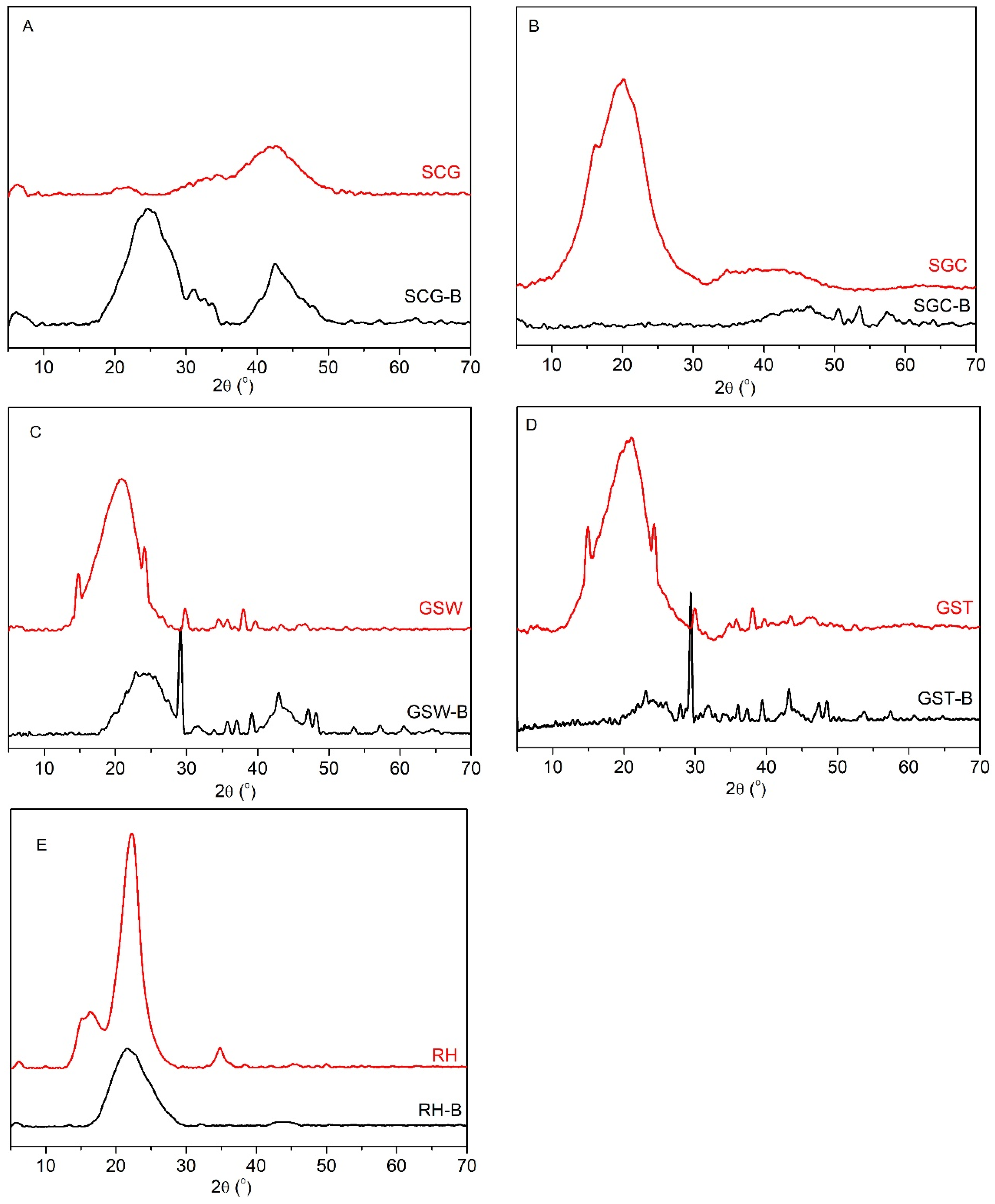 Sustainability 16 02889 g001