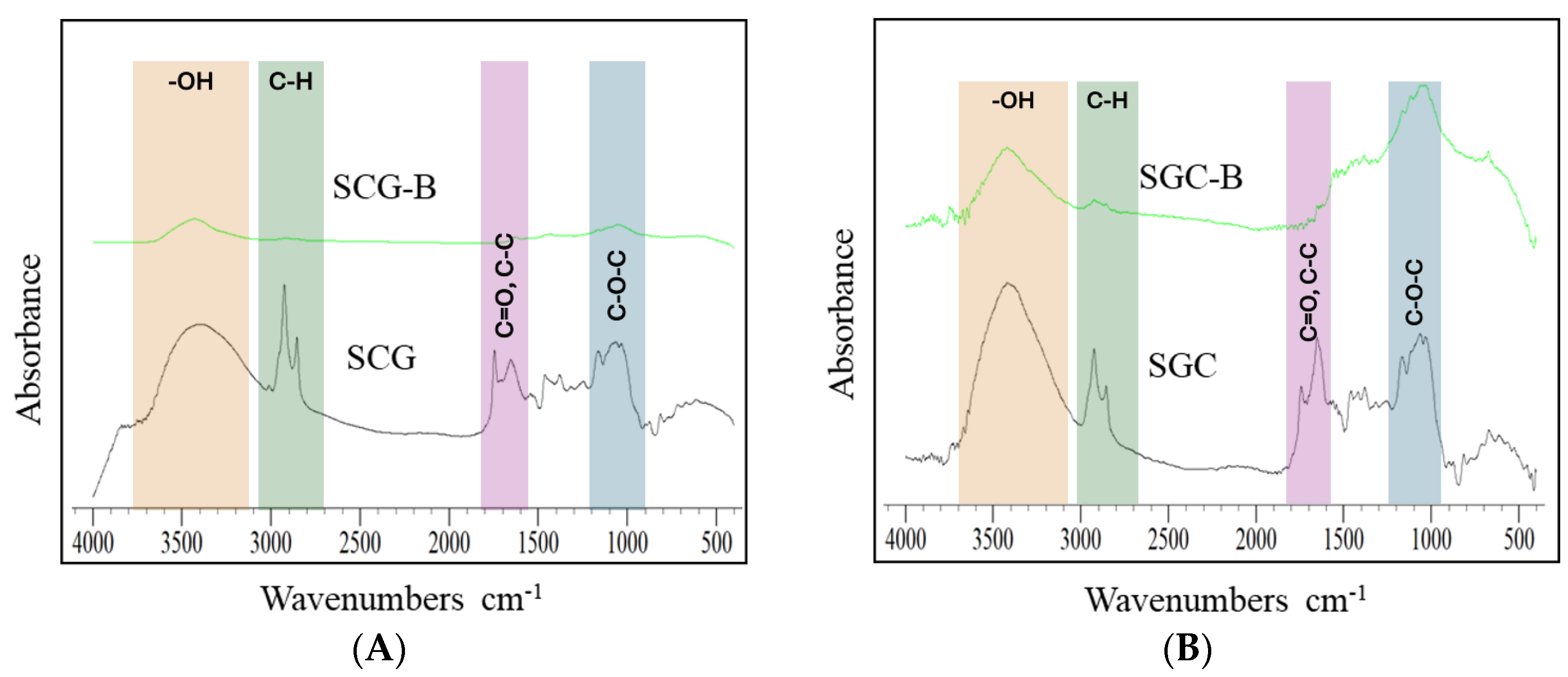 Sustainability 16 02889 g003a
