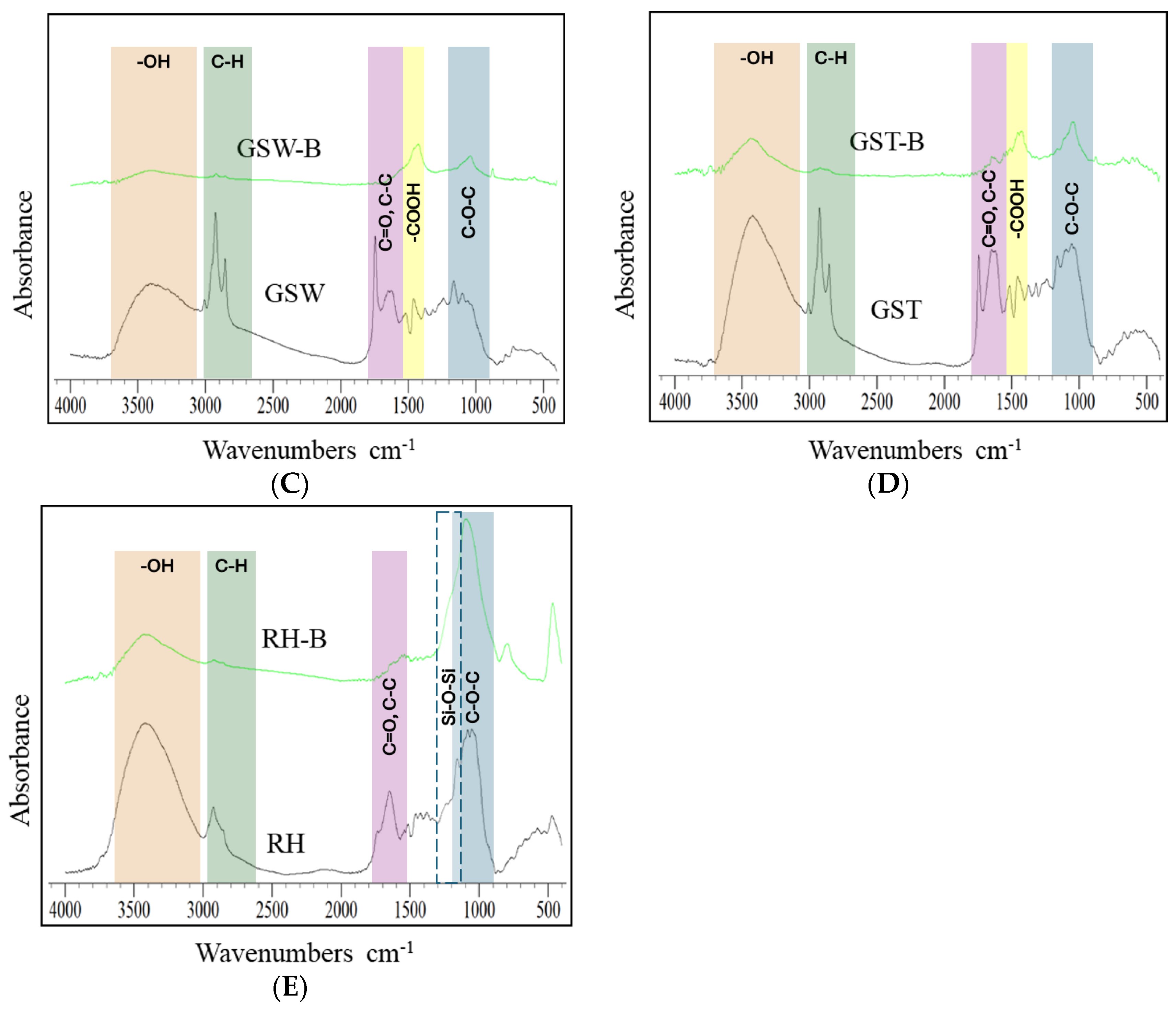 Sustainability 16 02889 g003b