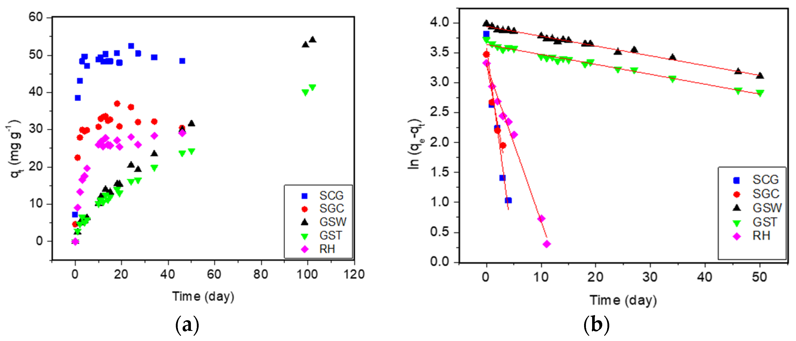 Sustainability 16 02889 g005