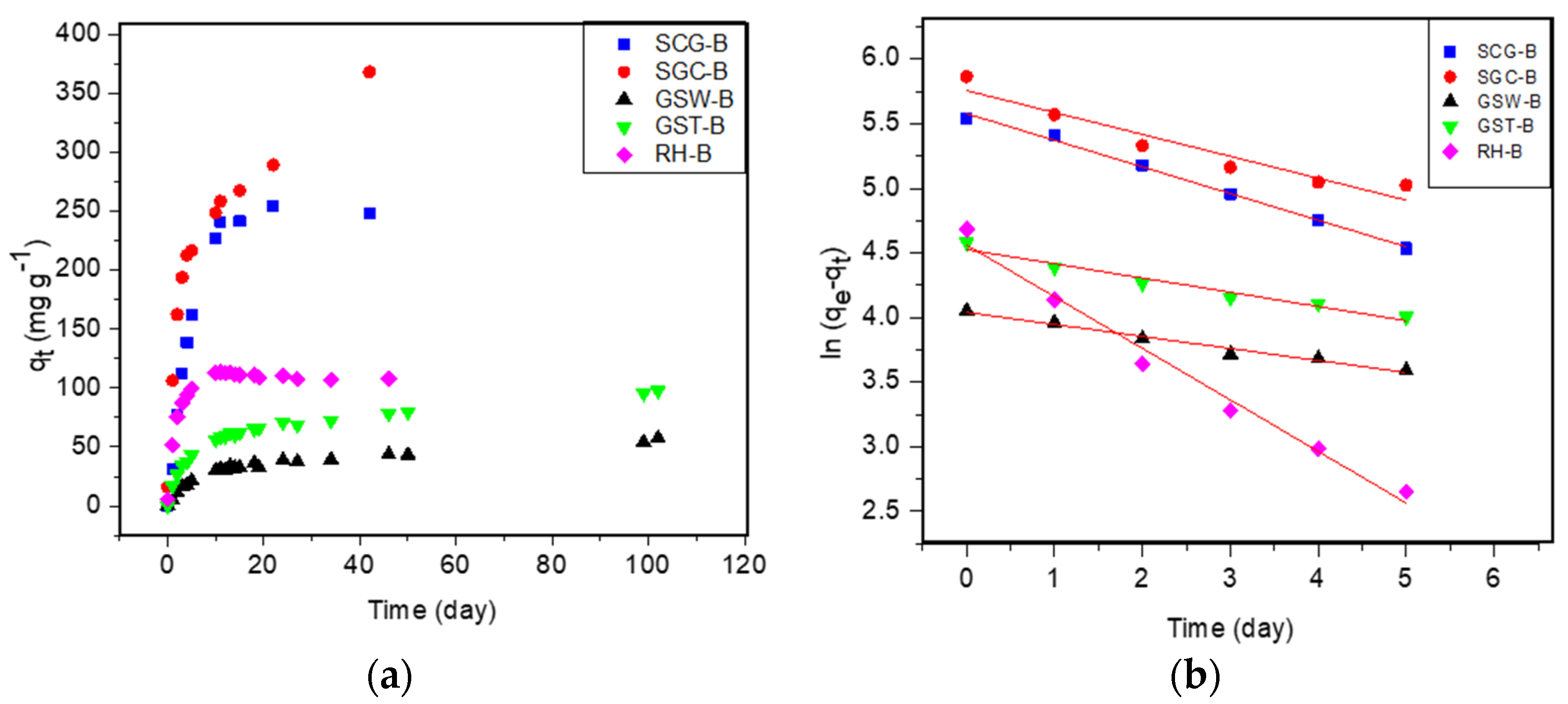 Sustainability 16 02889 g006