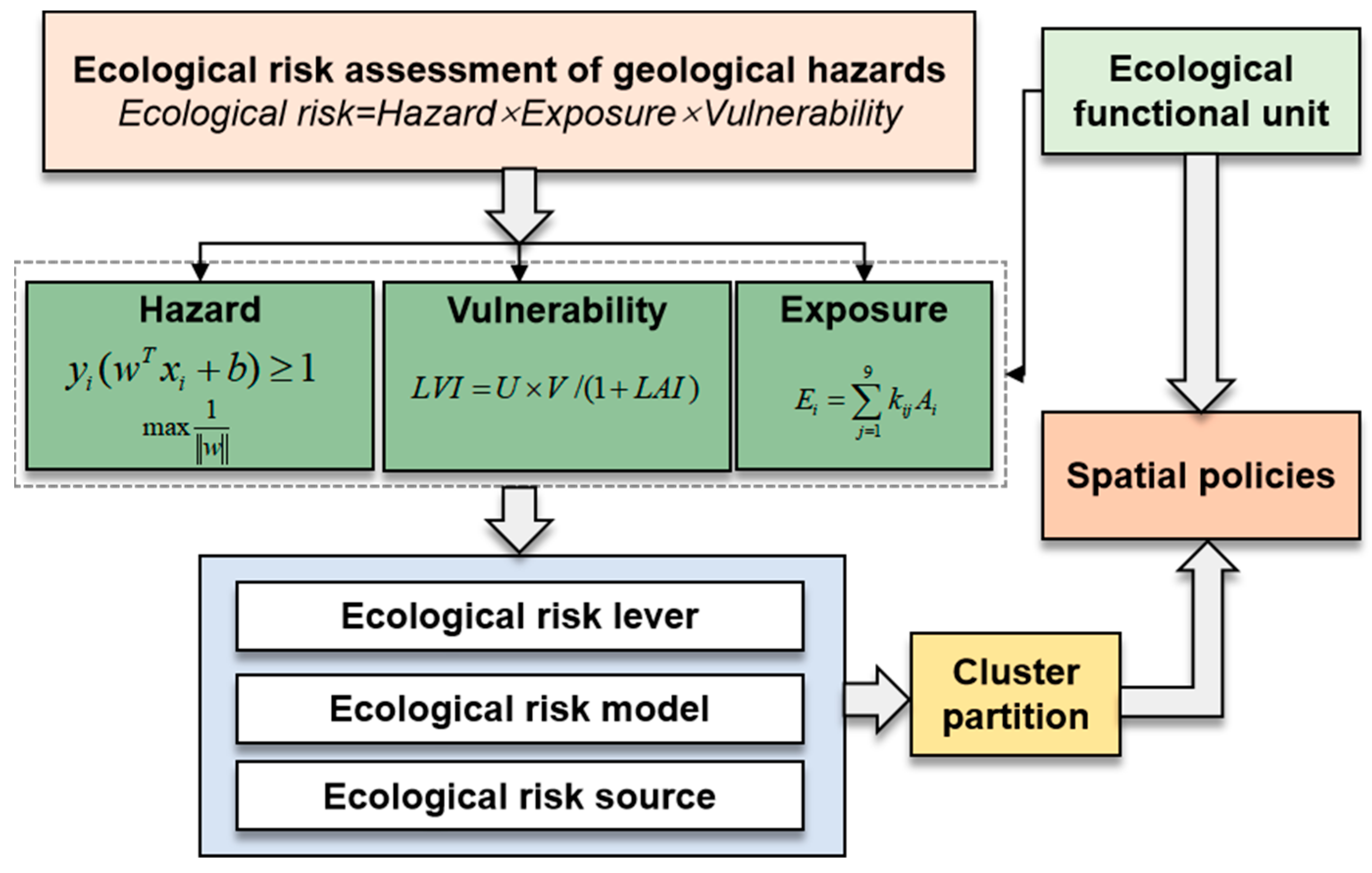 Sustainability 16 02976 g002