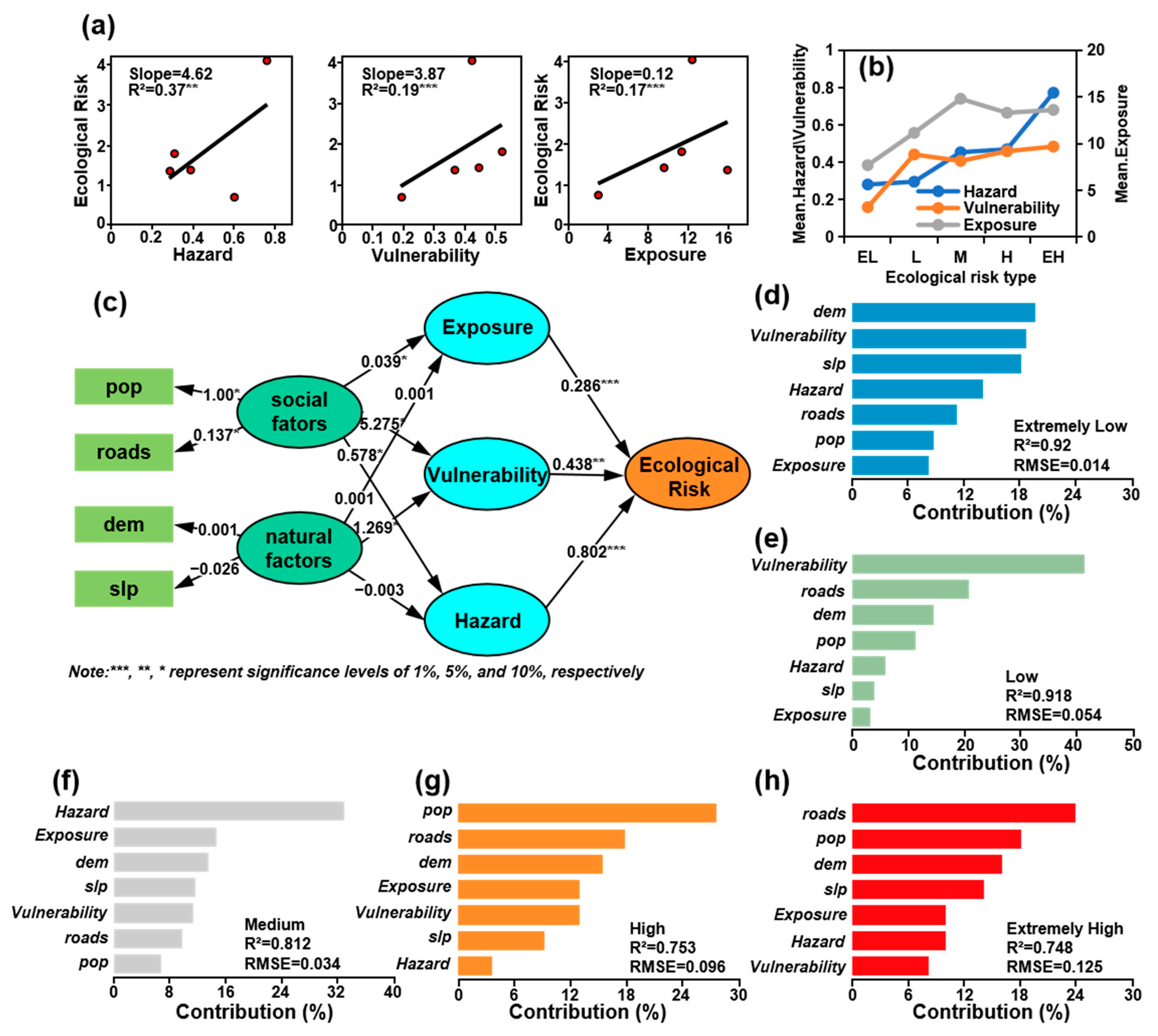Sustainability 16 02976 g007