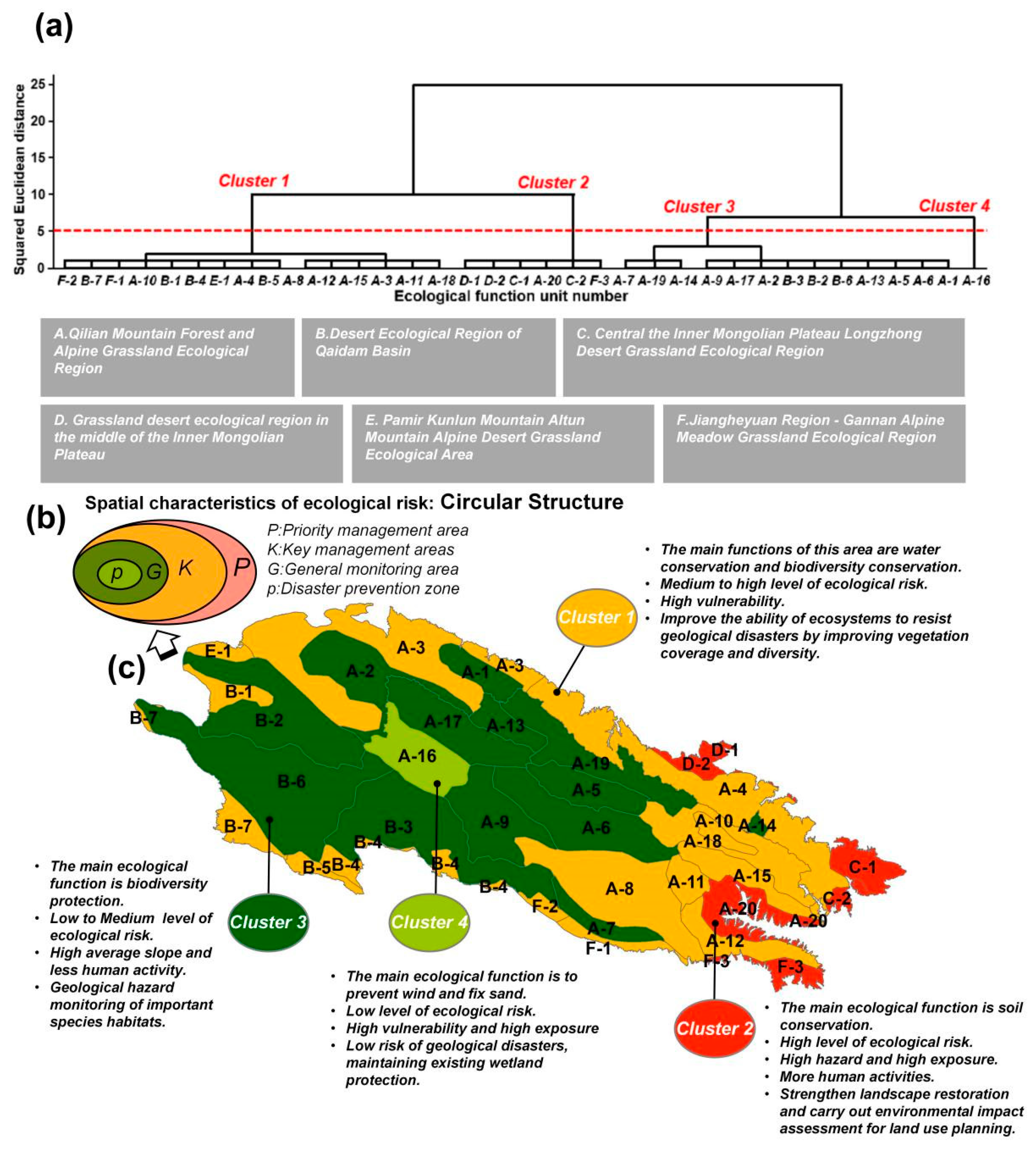 Sustainability 16 02976 g008