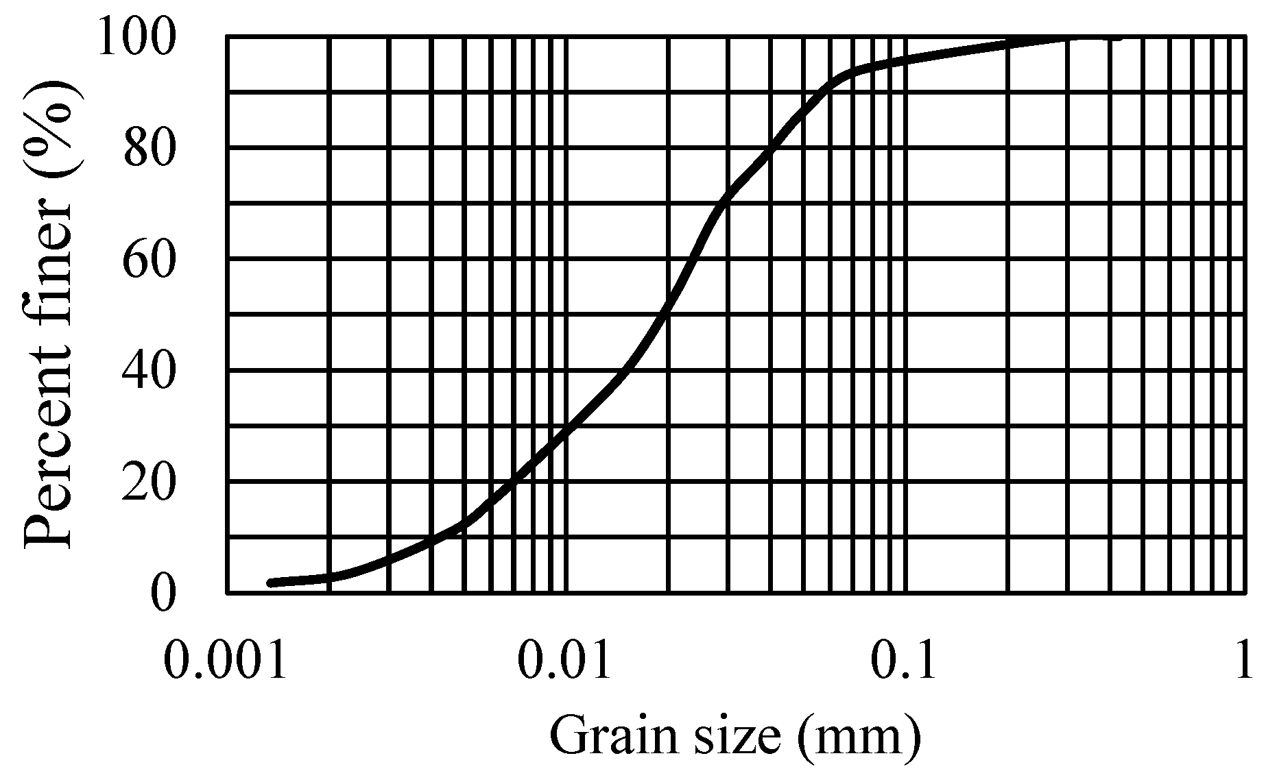 Sustainability 16 02987 g001