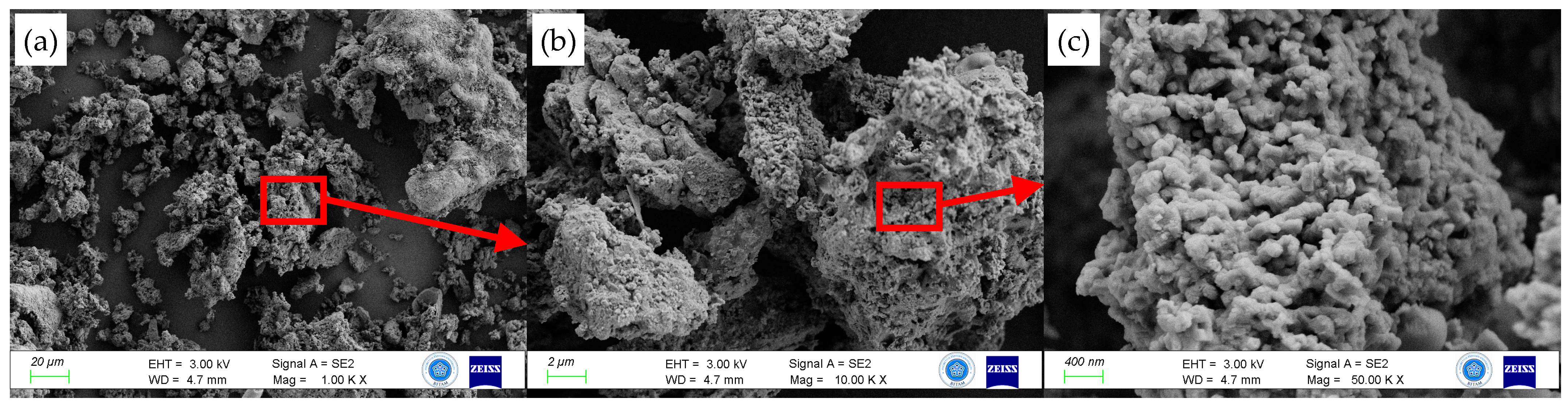 Sustainability 16 02987 g003