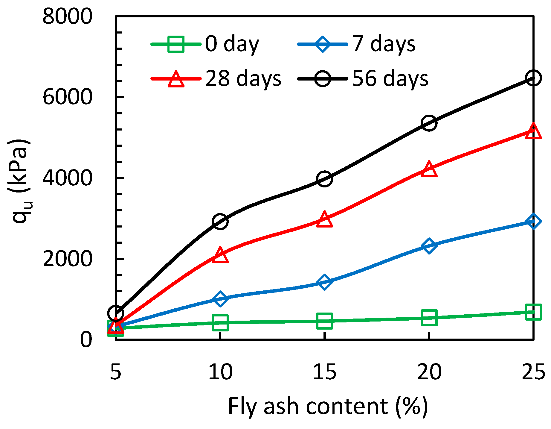 Sustainability 16 02987 g009