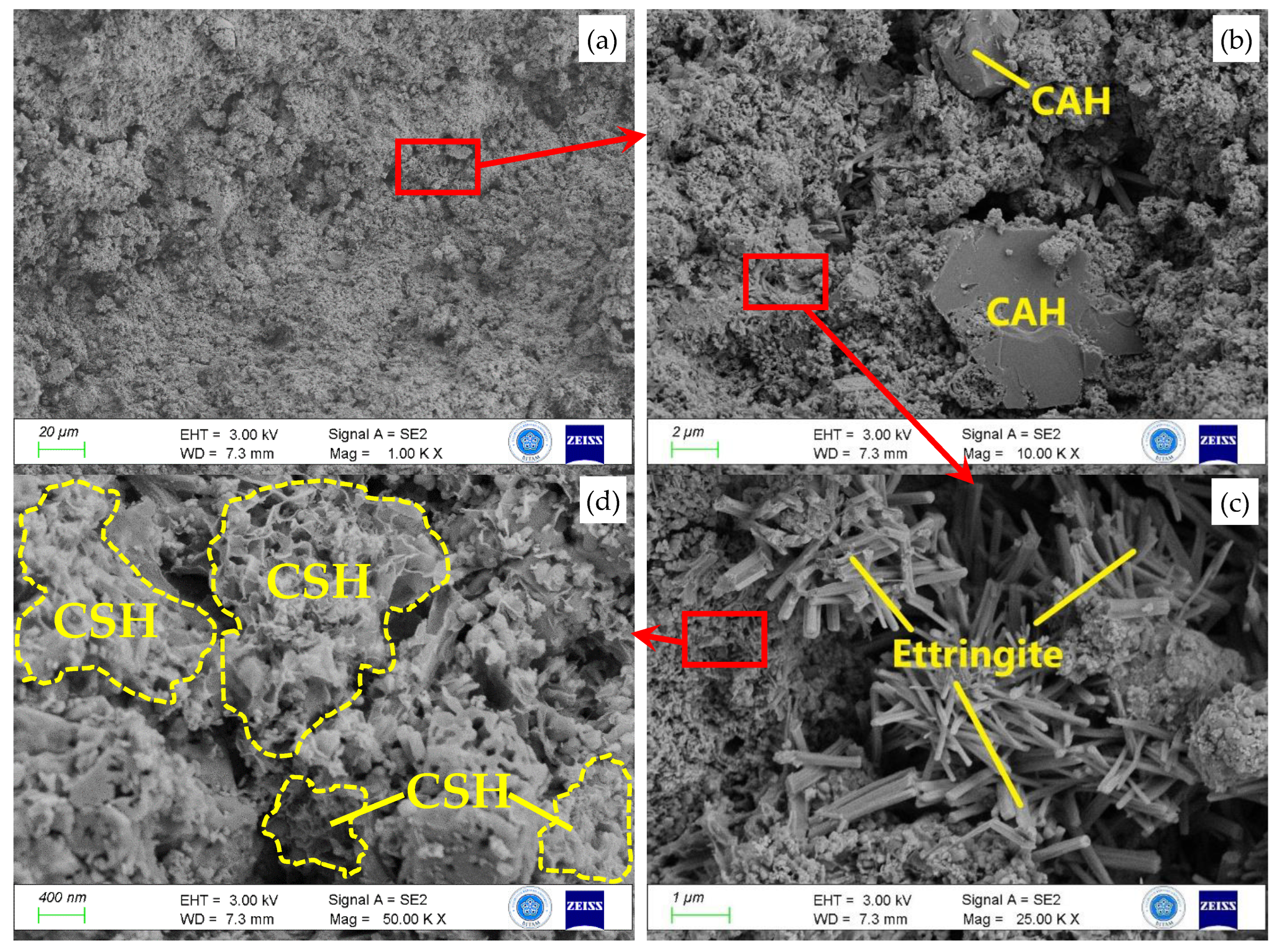 Sustainability 16 02987 g013