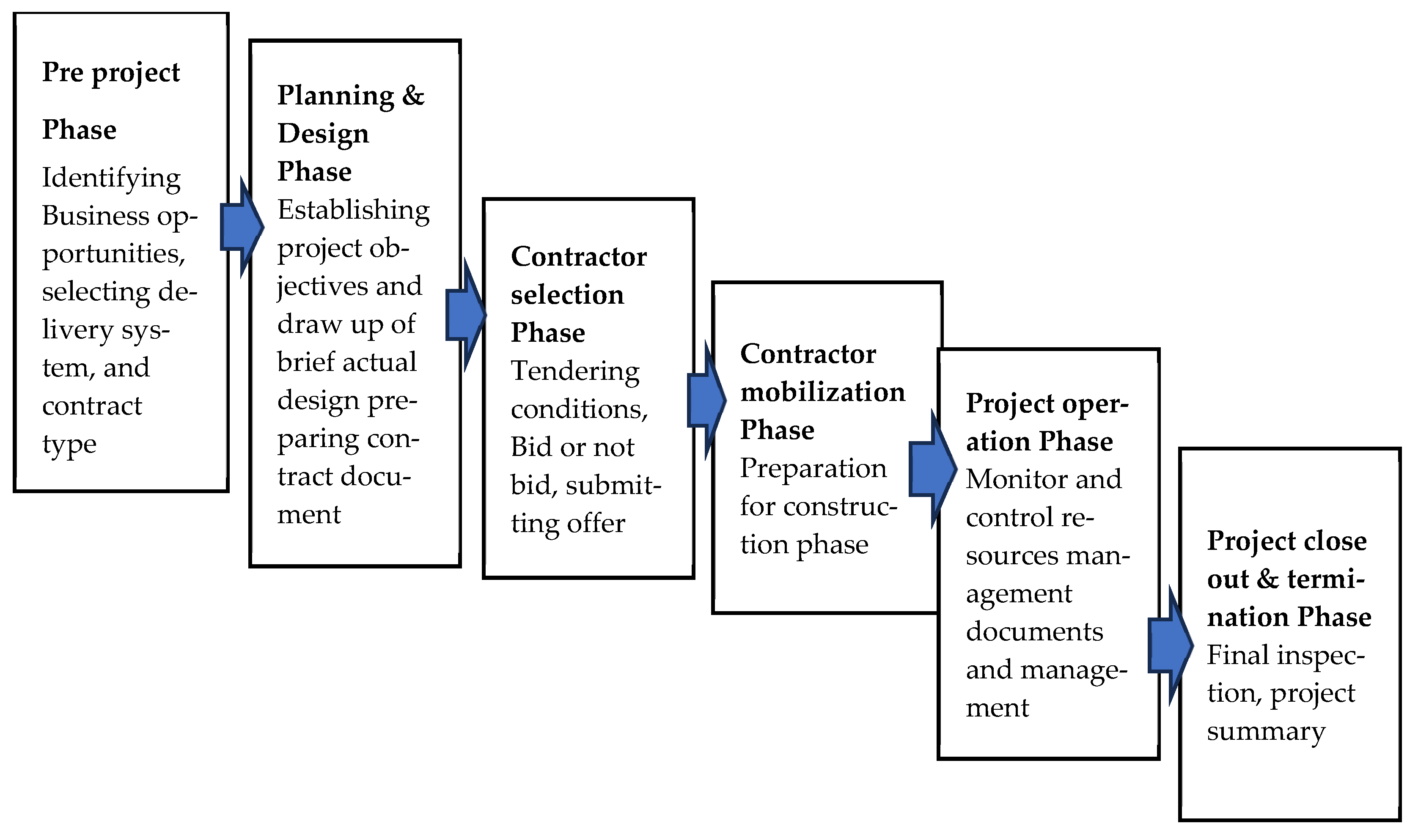 Sustainability 16 03386 g001