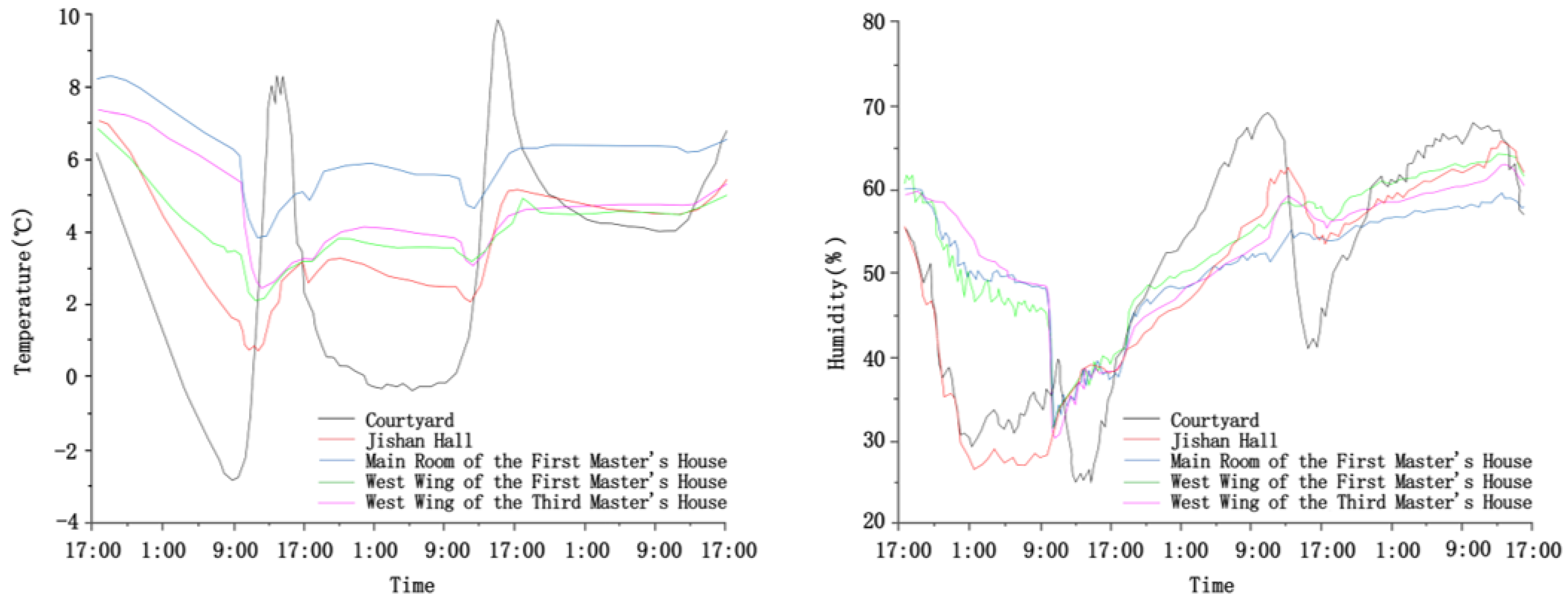 Sustainability 16 03411 g008