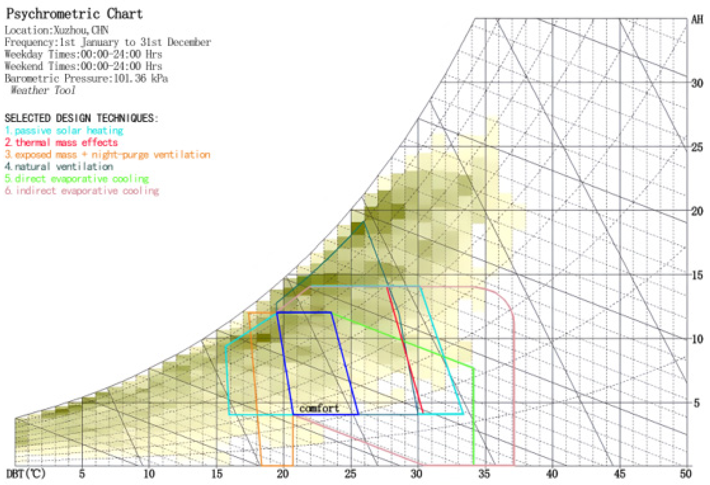 Sustainability 16 03411 g012