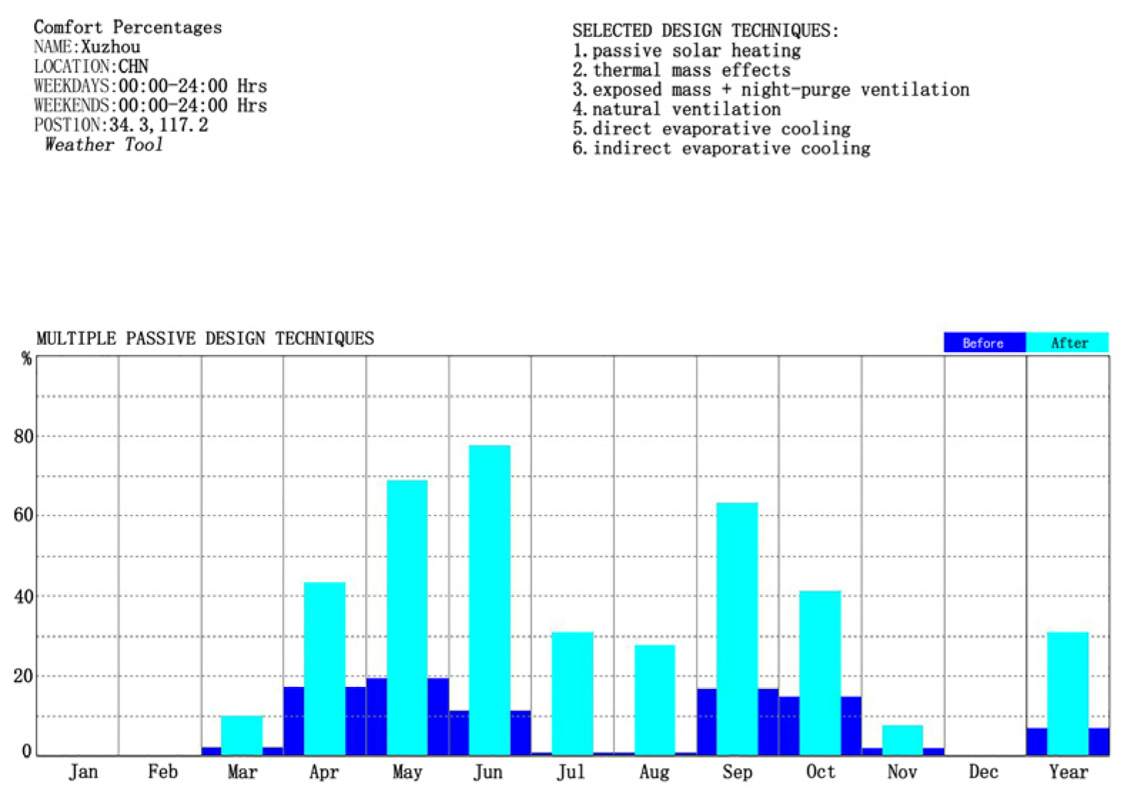 Sustainability 16 03411 g015