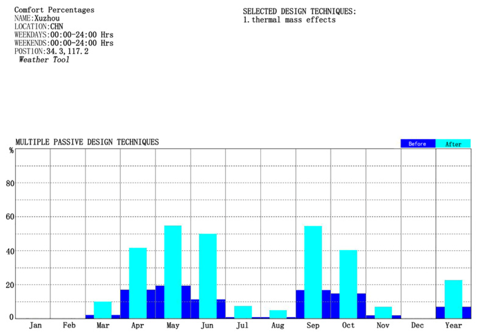Sustainability 16 03411 g018