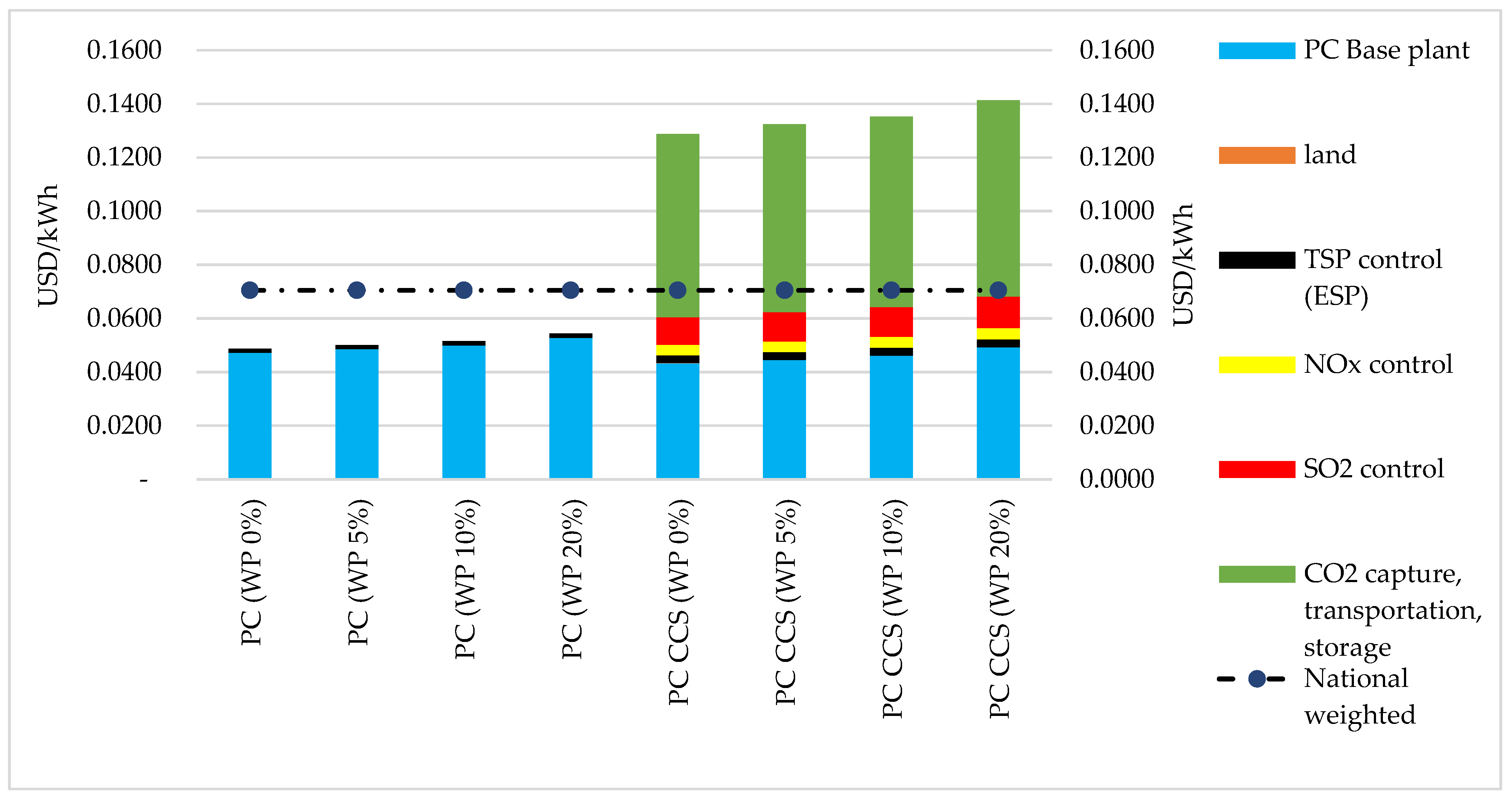 Sustainability 16 03423 g008