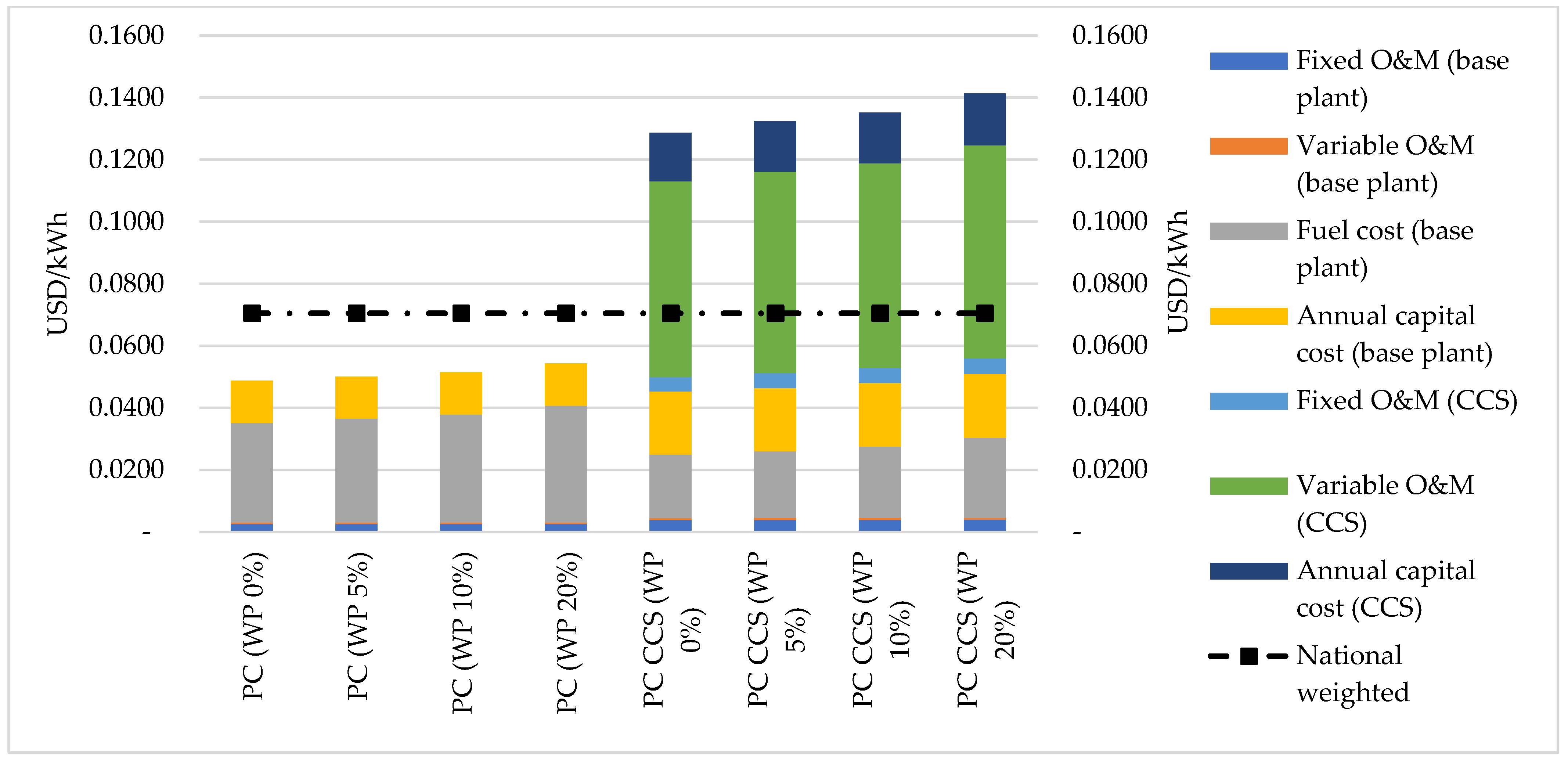 Sustainability 16 03423 g009