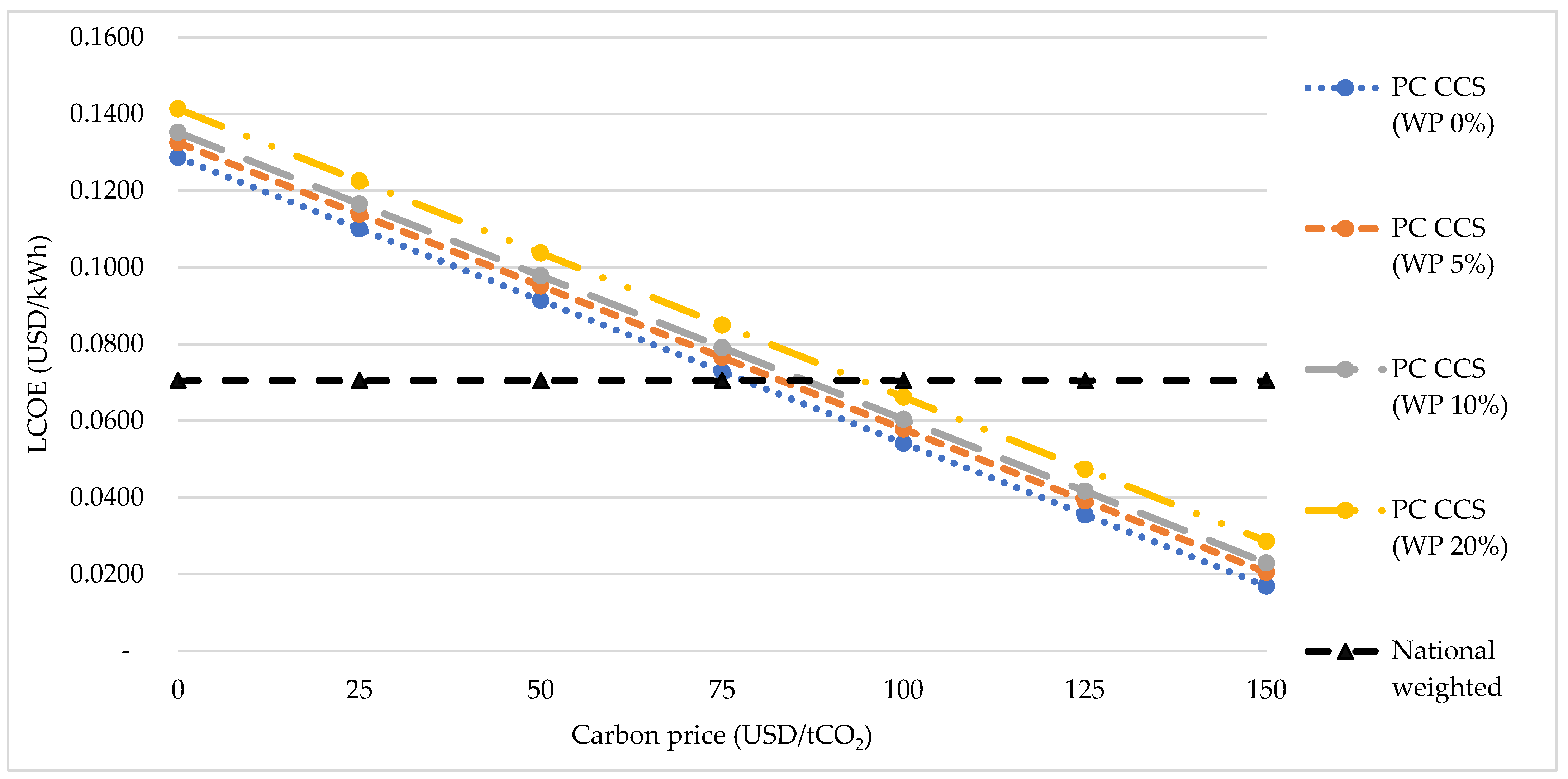 Sustainability 16 03423 g011
