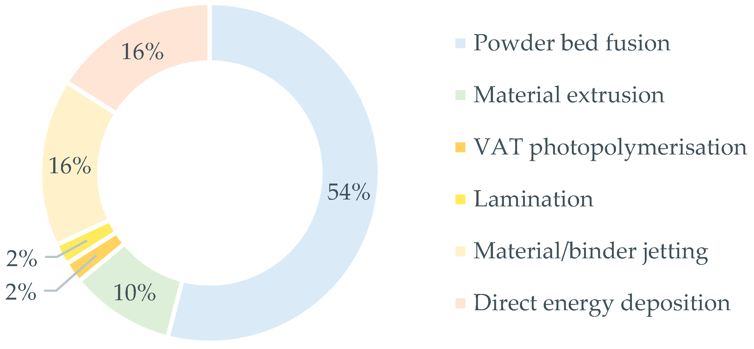 Sustainability 16 03425 g001