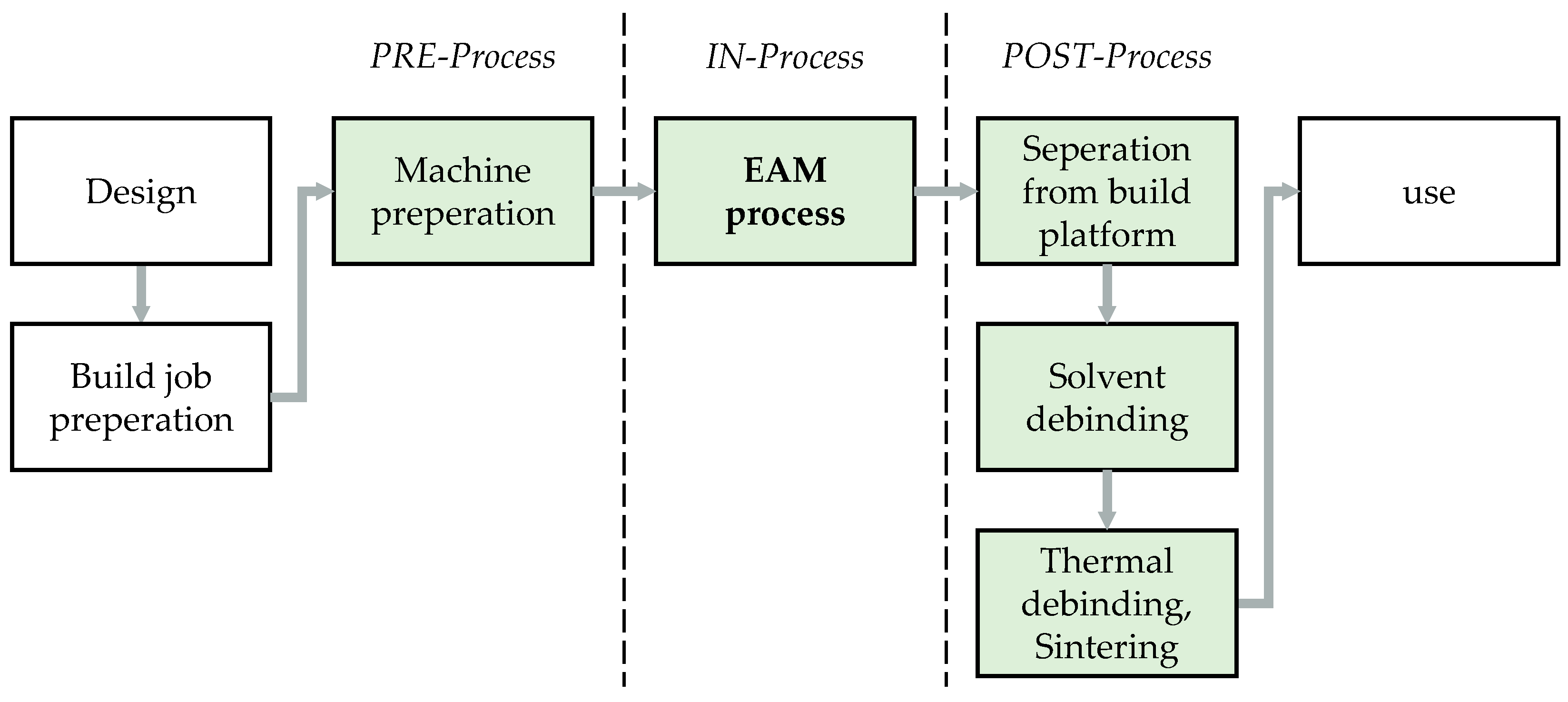 Sustainability 16 03425 g004