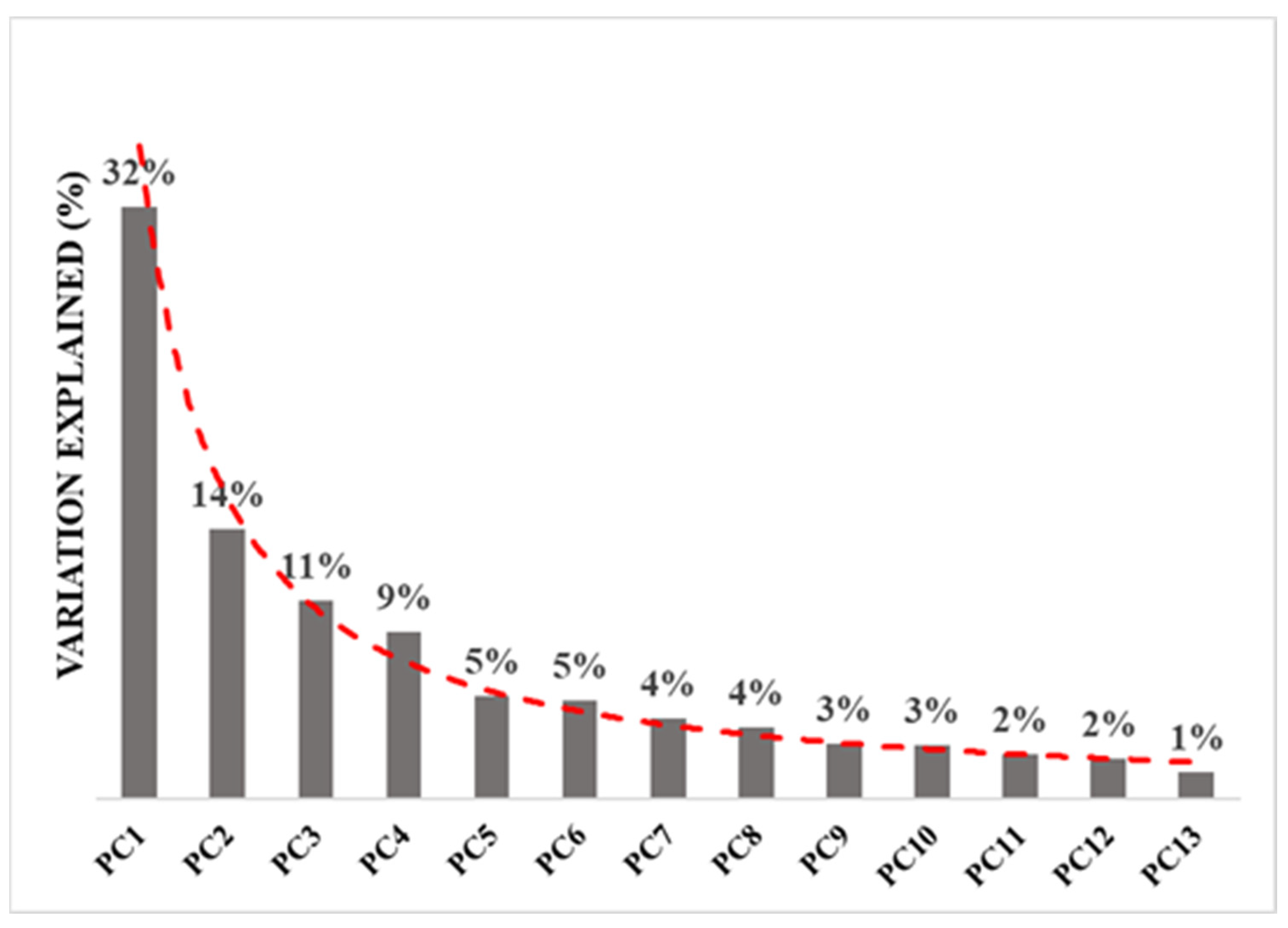 Sustainability 16 03458 g002