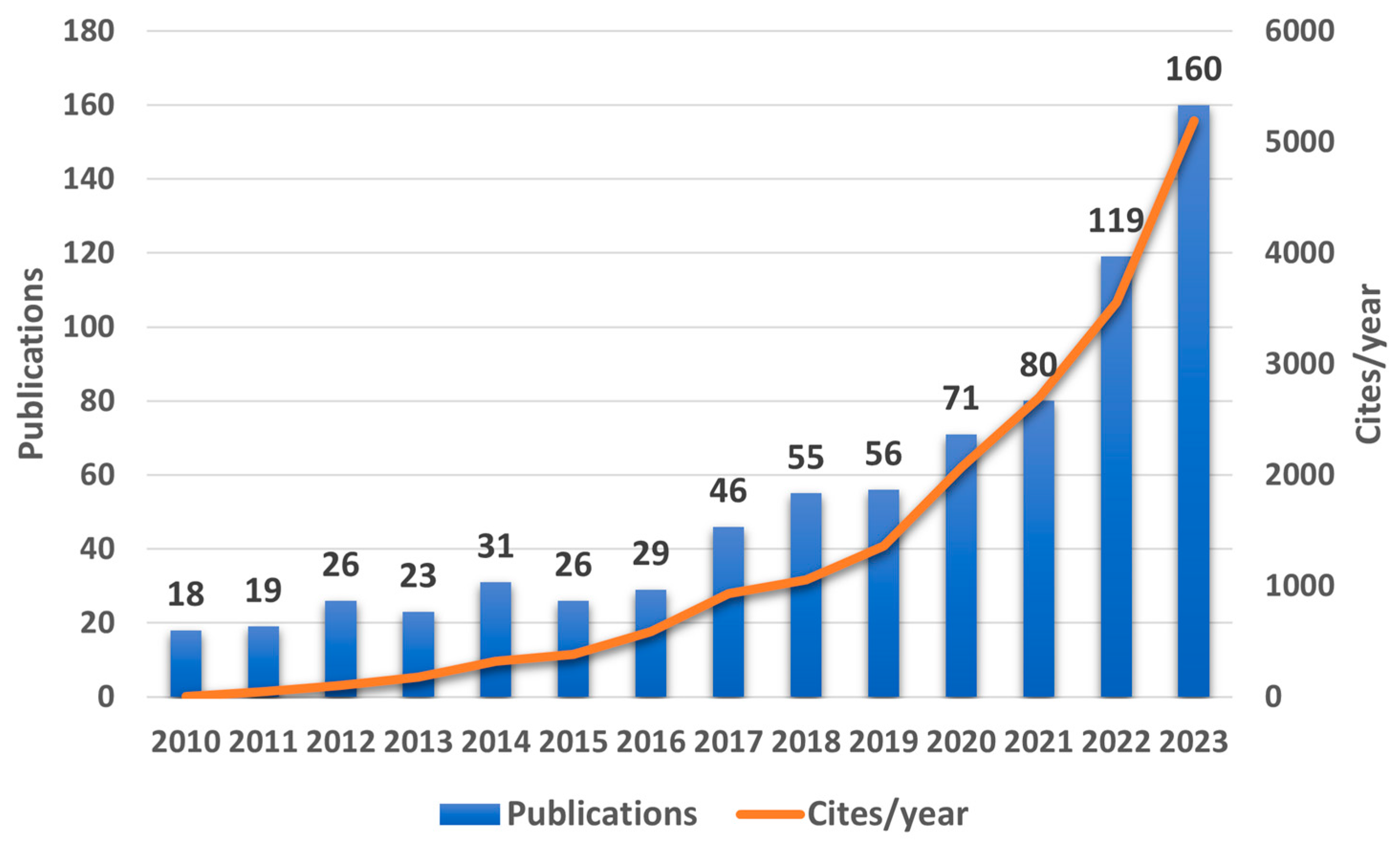 Sustainability 16 03462 g001