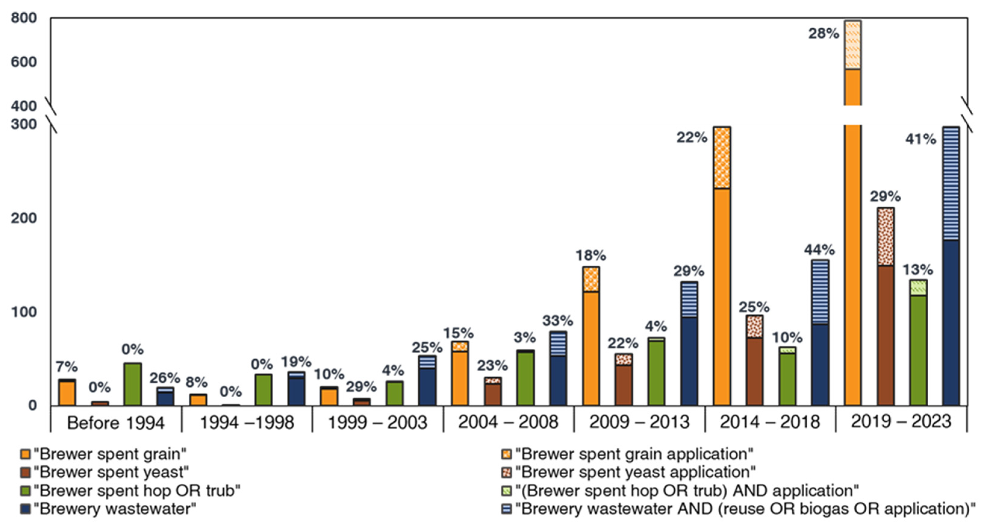 Sustainability 16 03472 g001
