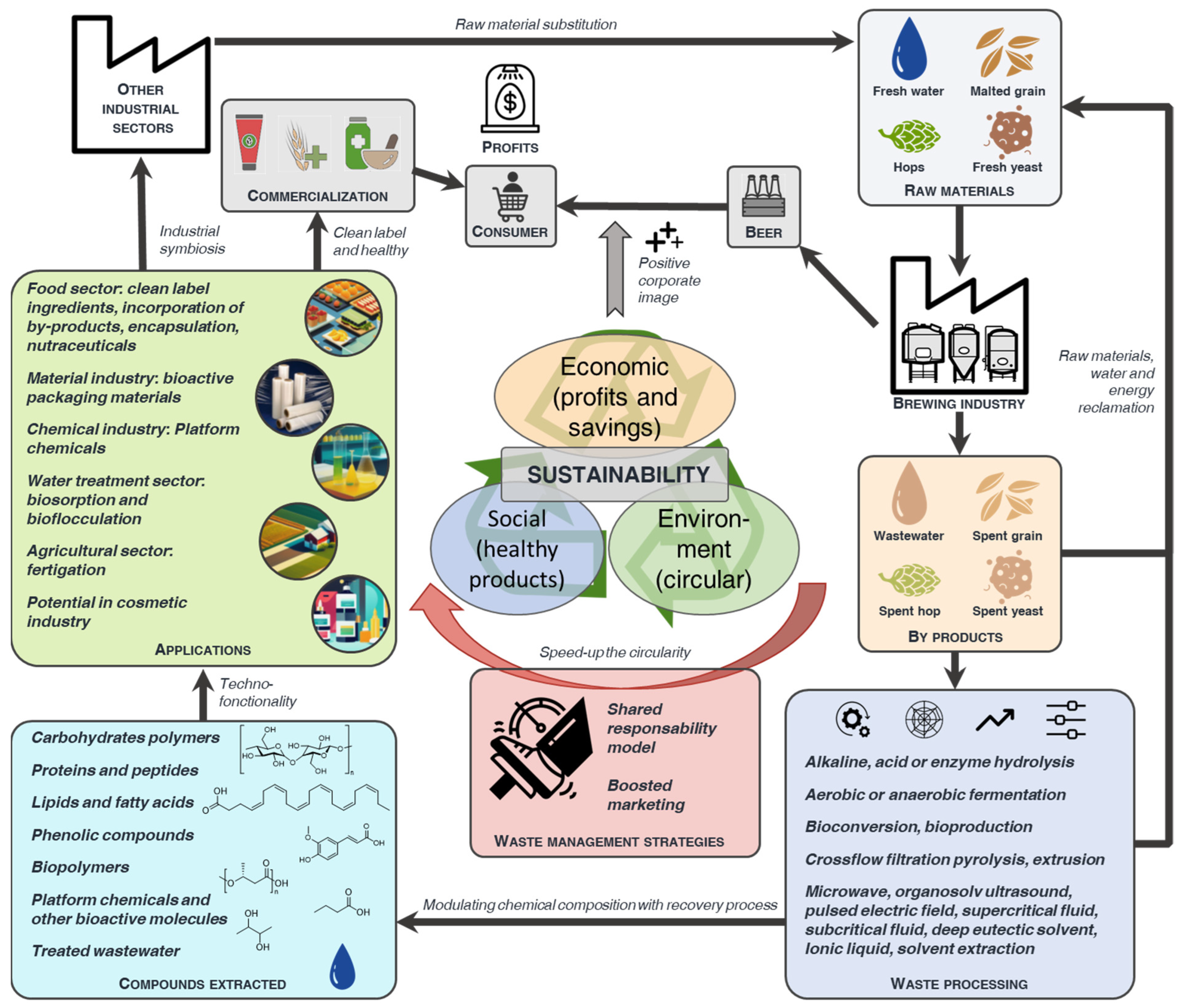 Sustainability 16 03472 g007