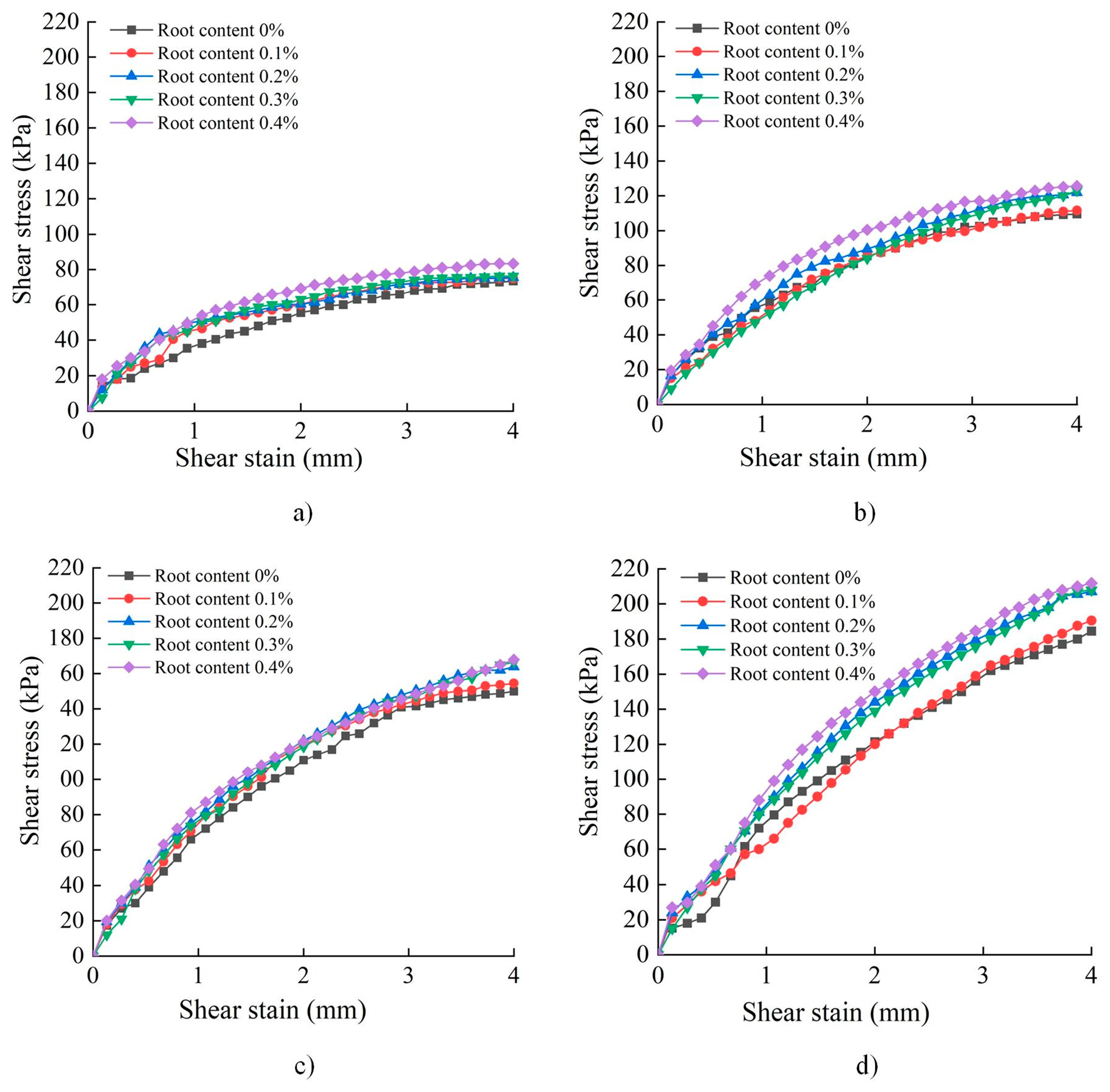 Sustainability 16 03475 g004
