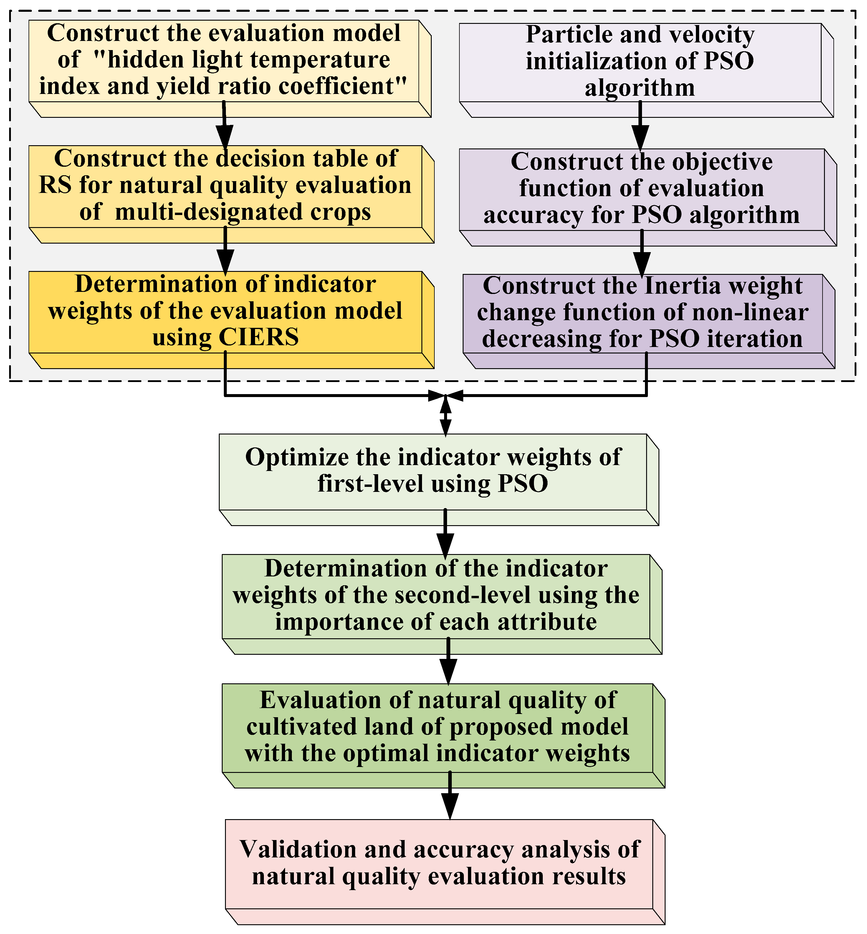 Sustainability 16 03484 g002