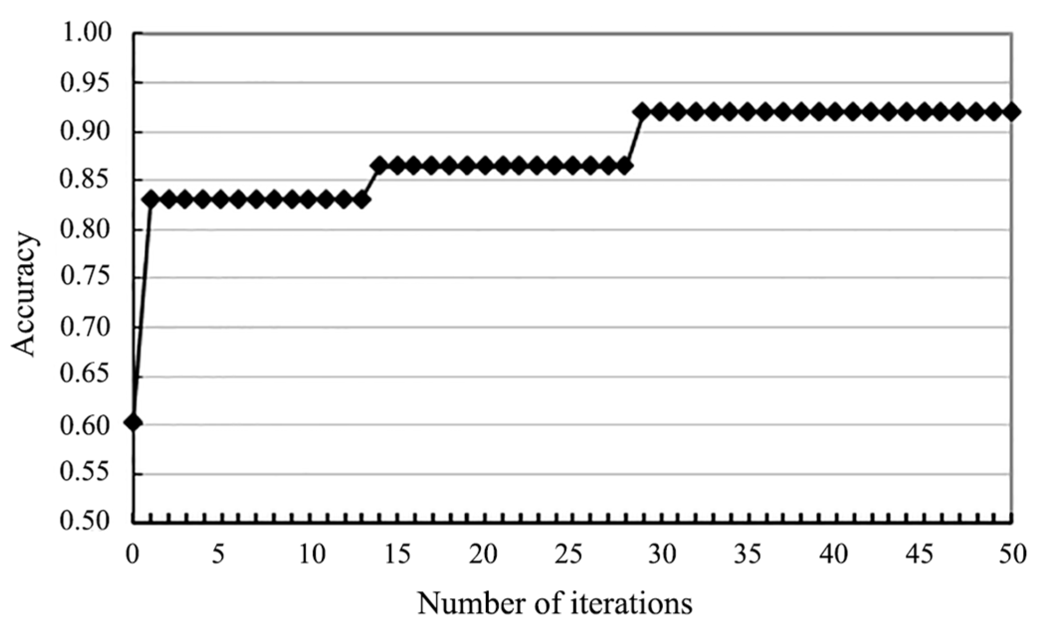 Sustainability 16 03484 g003