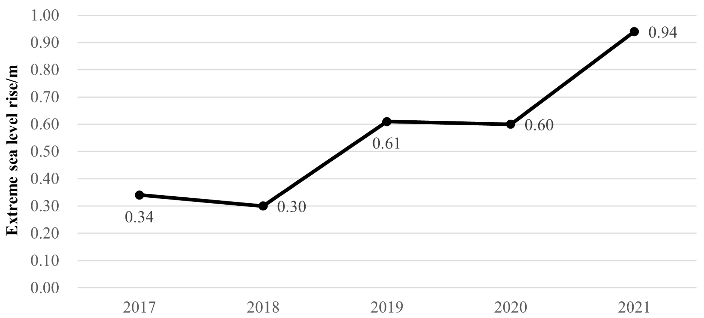 Sustainability 16 03485 g004