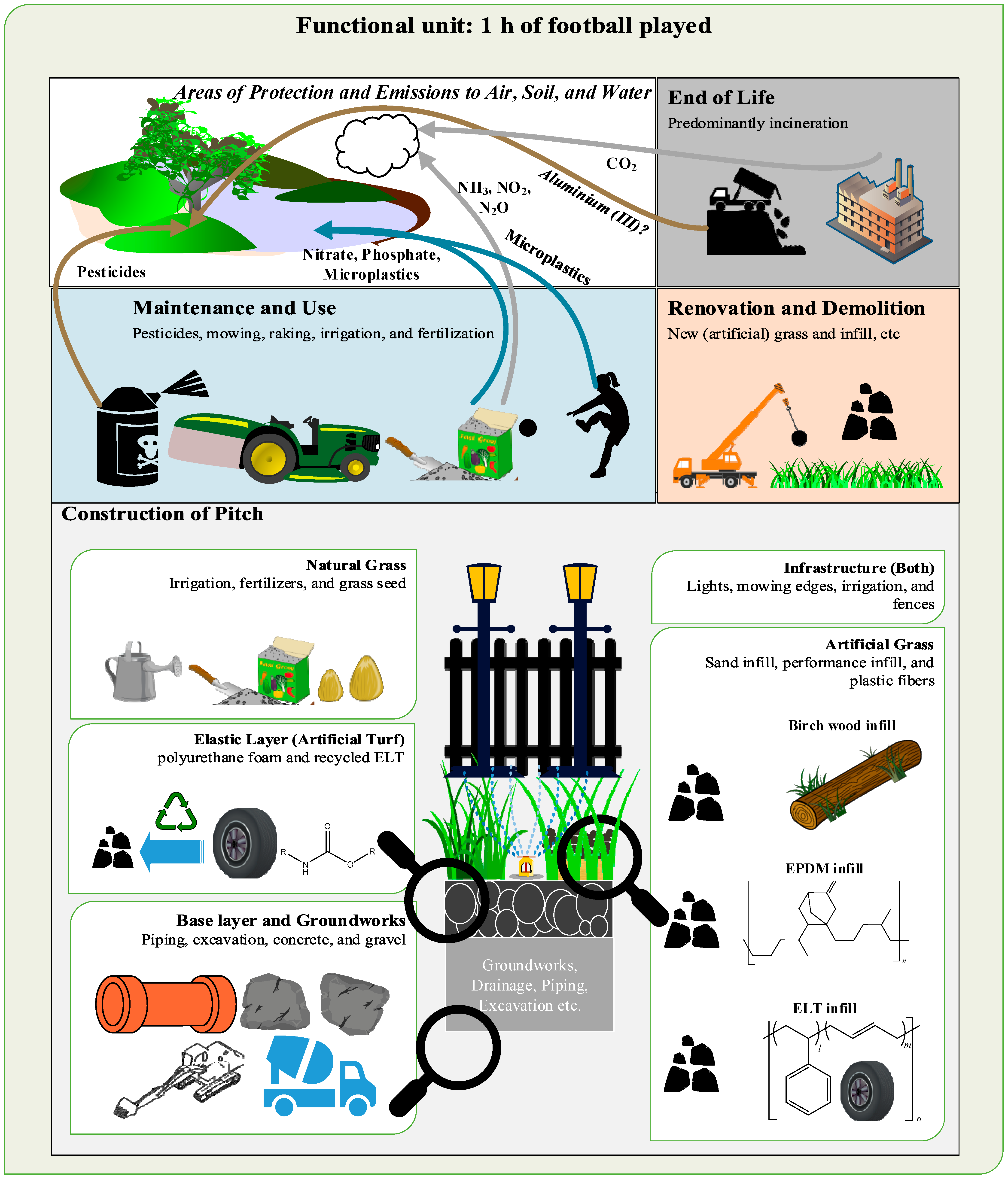 Sustainability 16 03487 g001