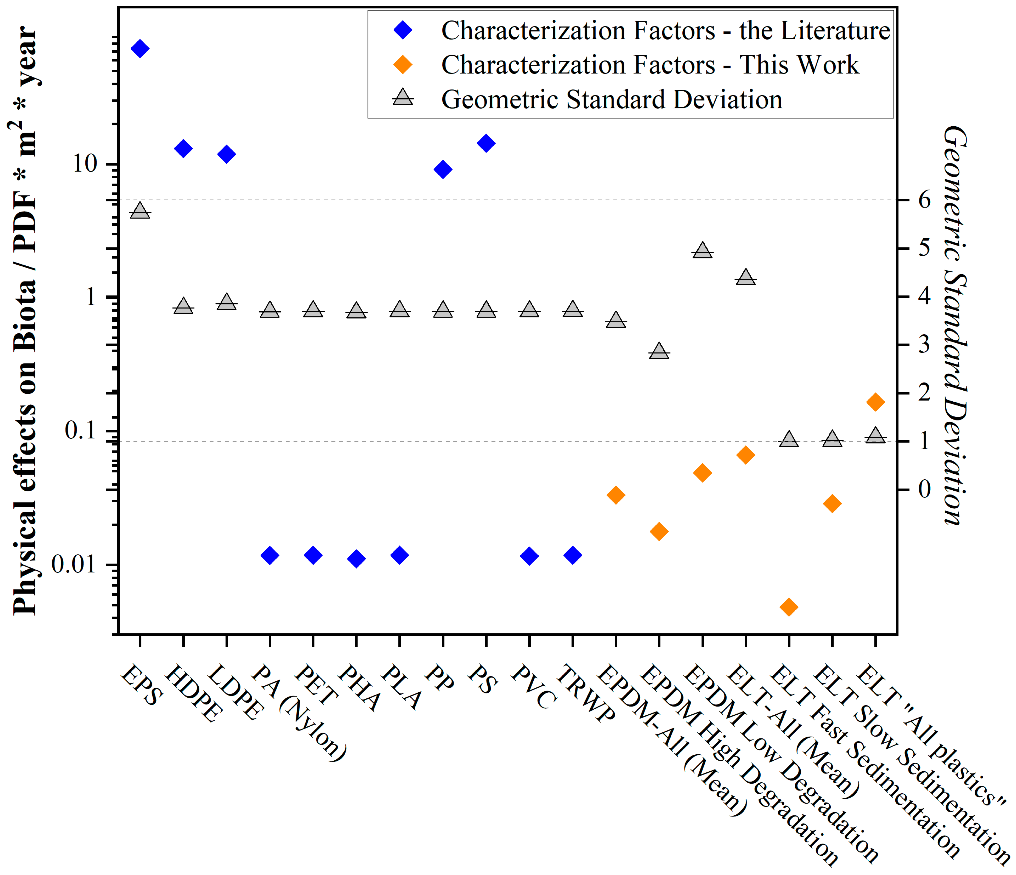Sustainability 16 03487 g005