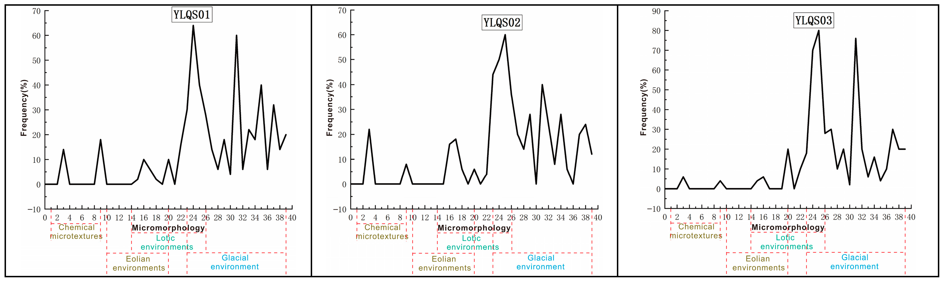 Sustainability 16 03492 g007a