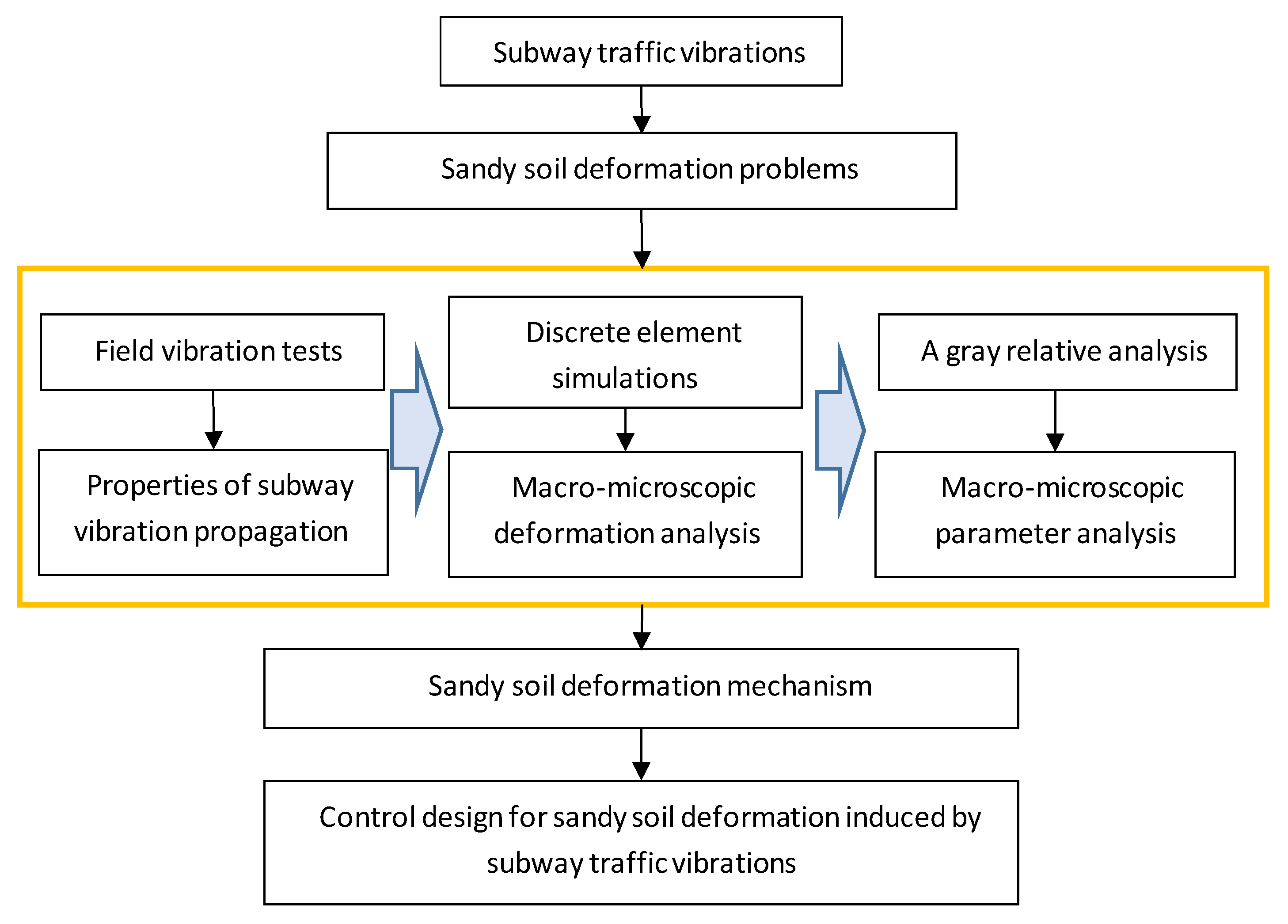 Sustainability 16 03493 g001