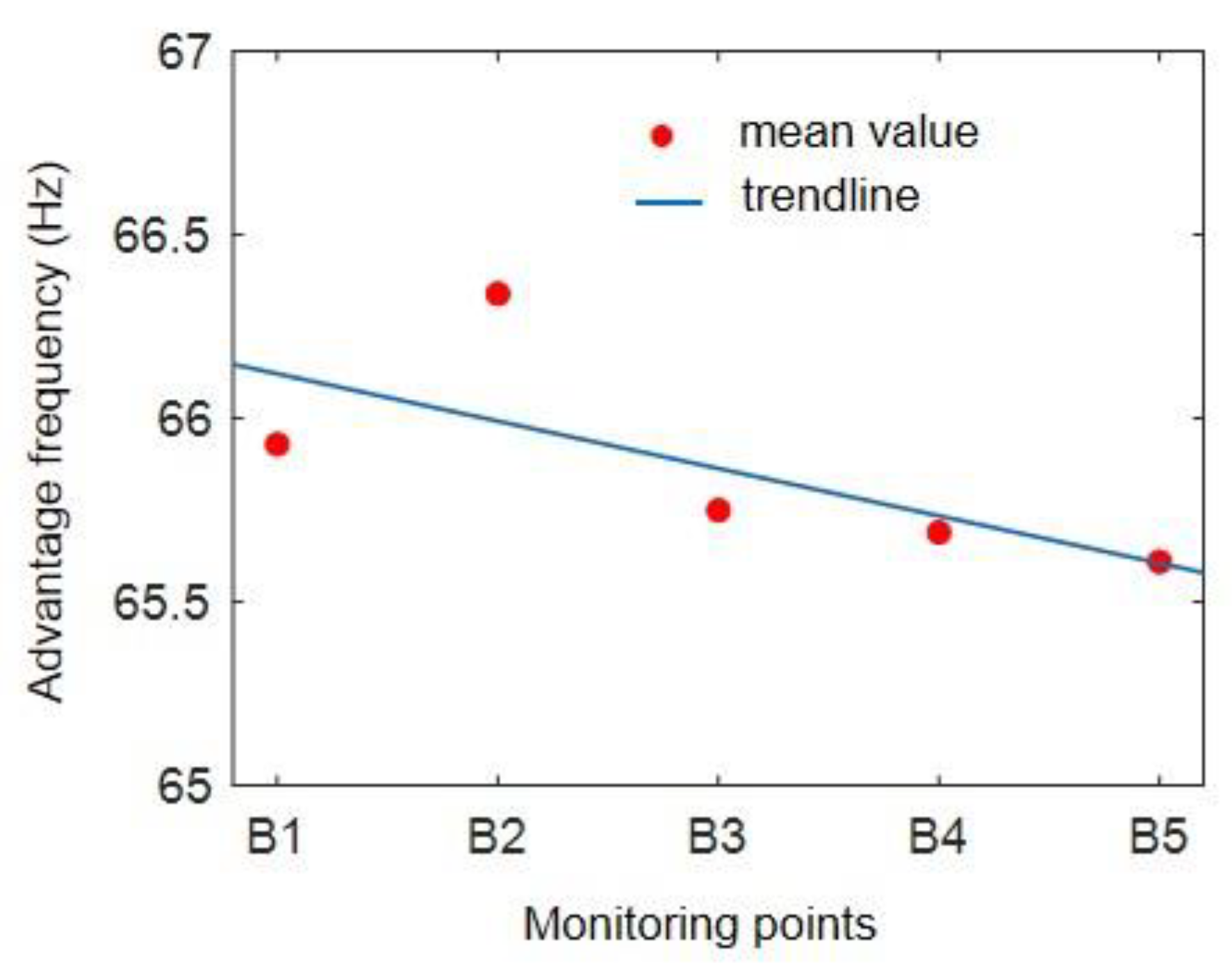 Sustainability 16 03493 g006