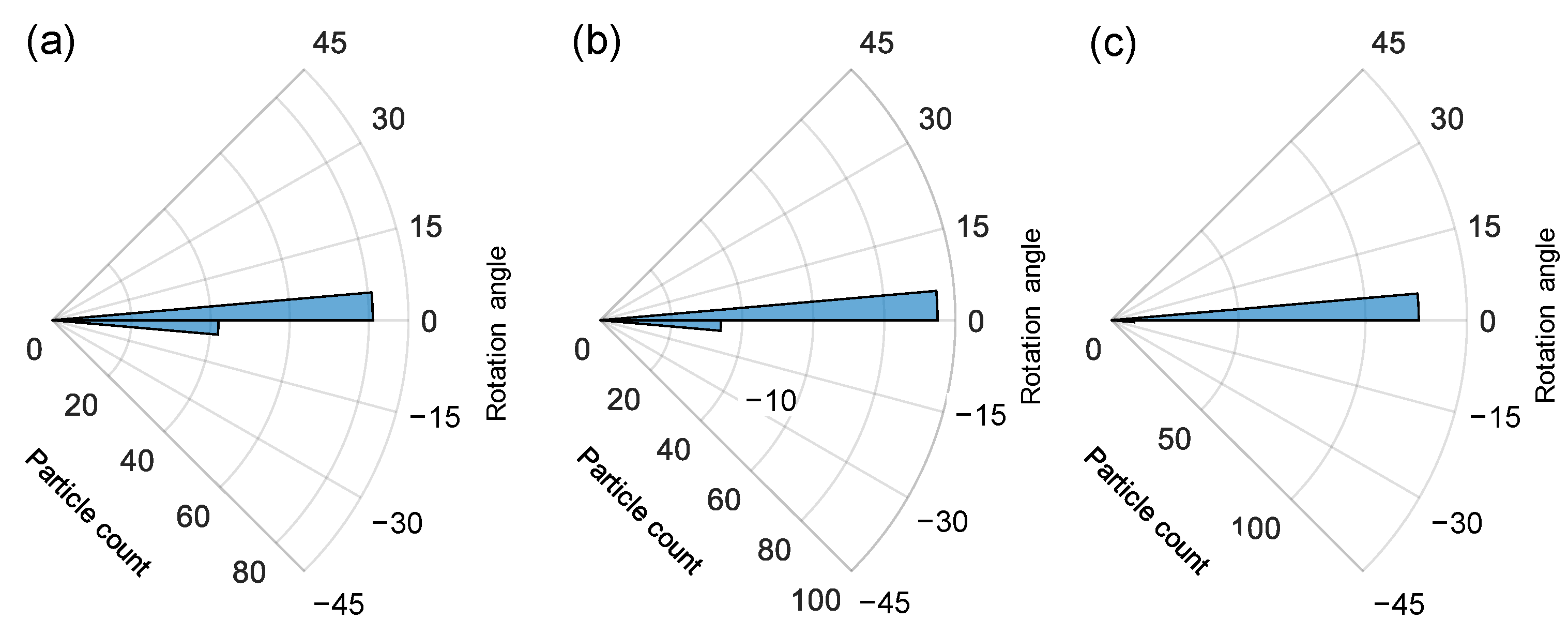 Sustainability 16 03493 g015
