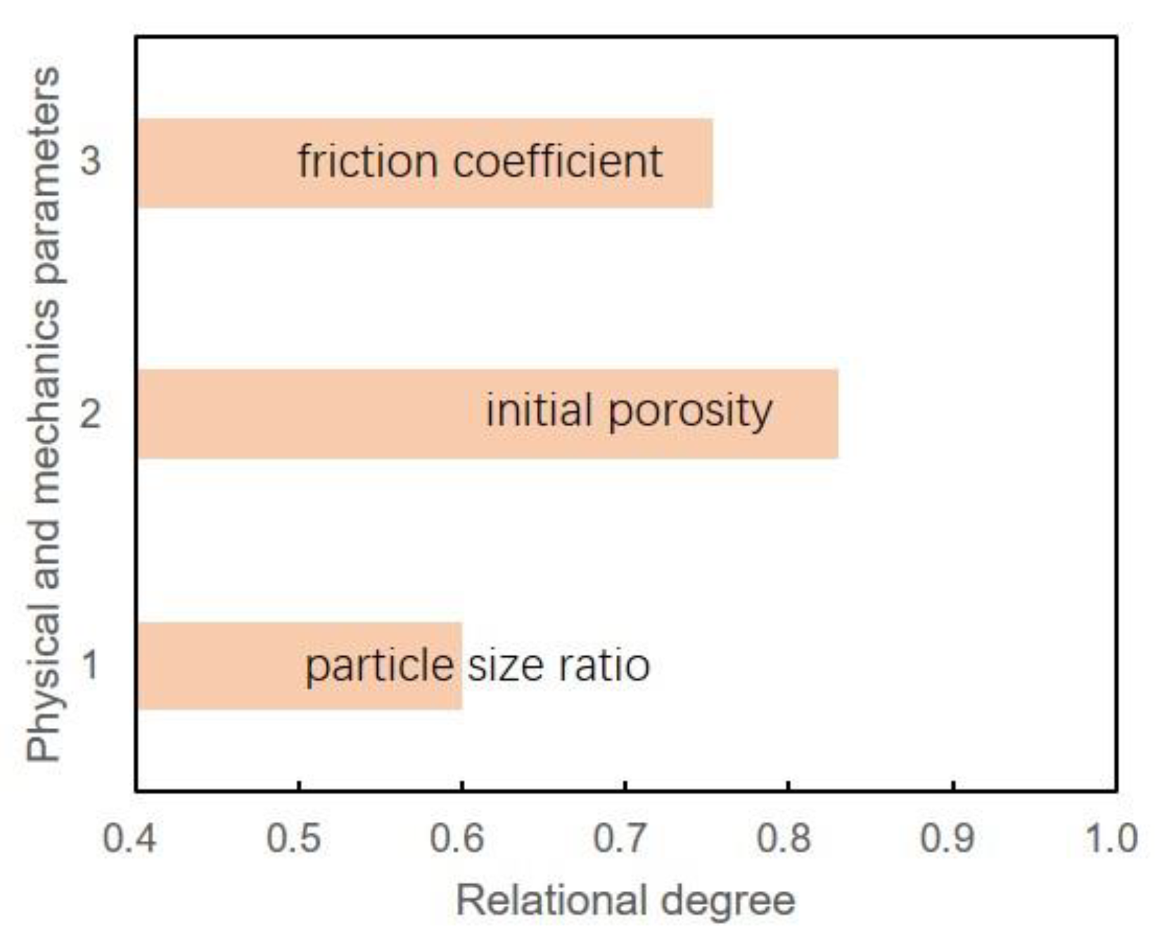 Sustainability 16 03493 g016