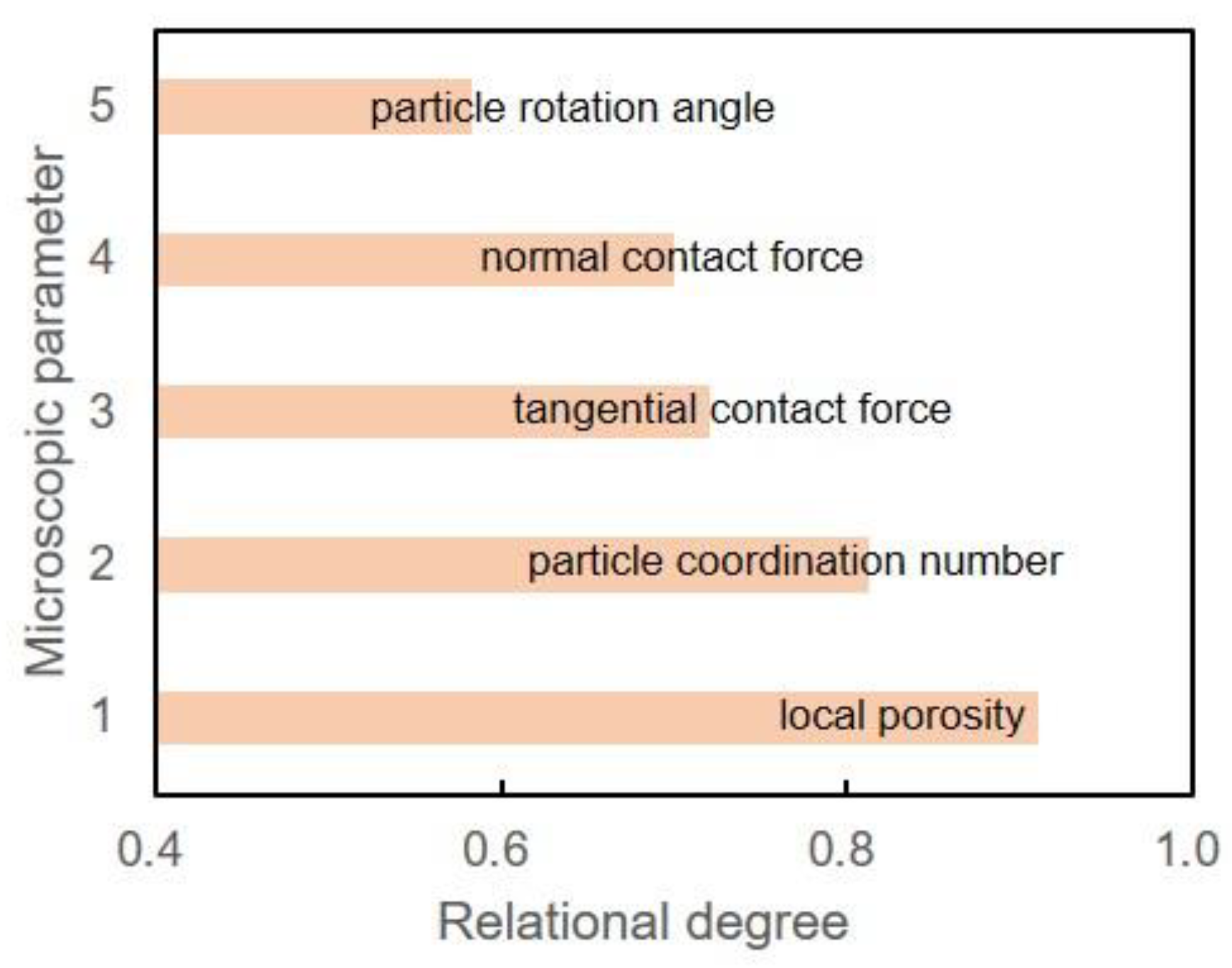 Sustainability 16 03493 g017