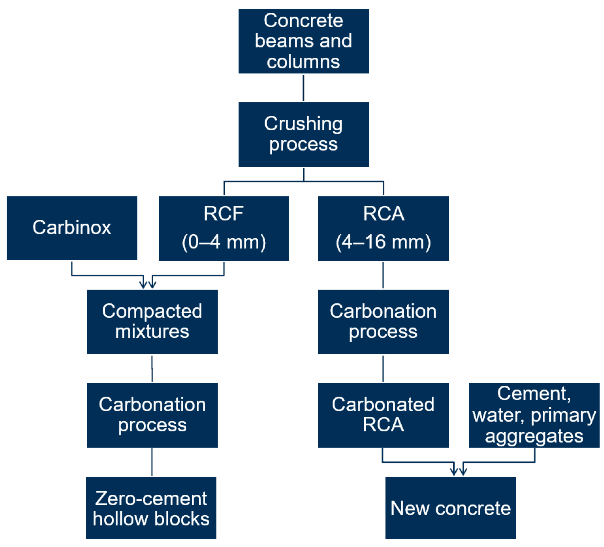 Sustainability 16 03494 g001