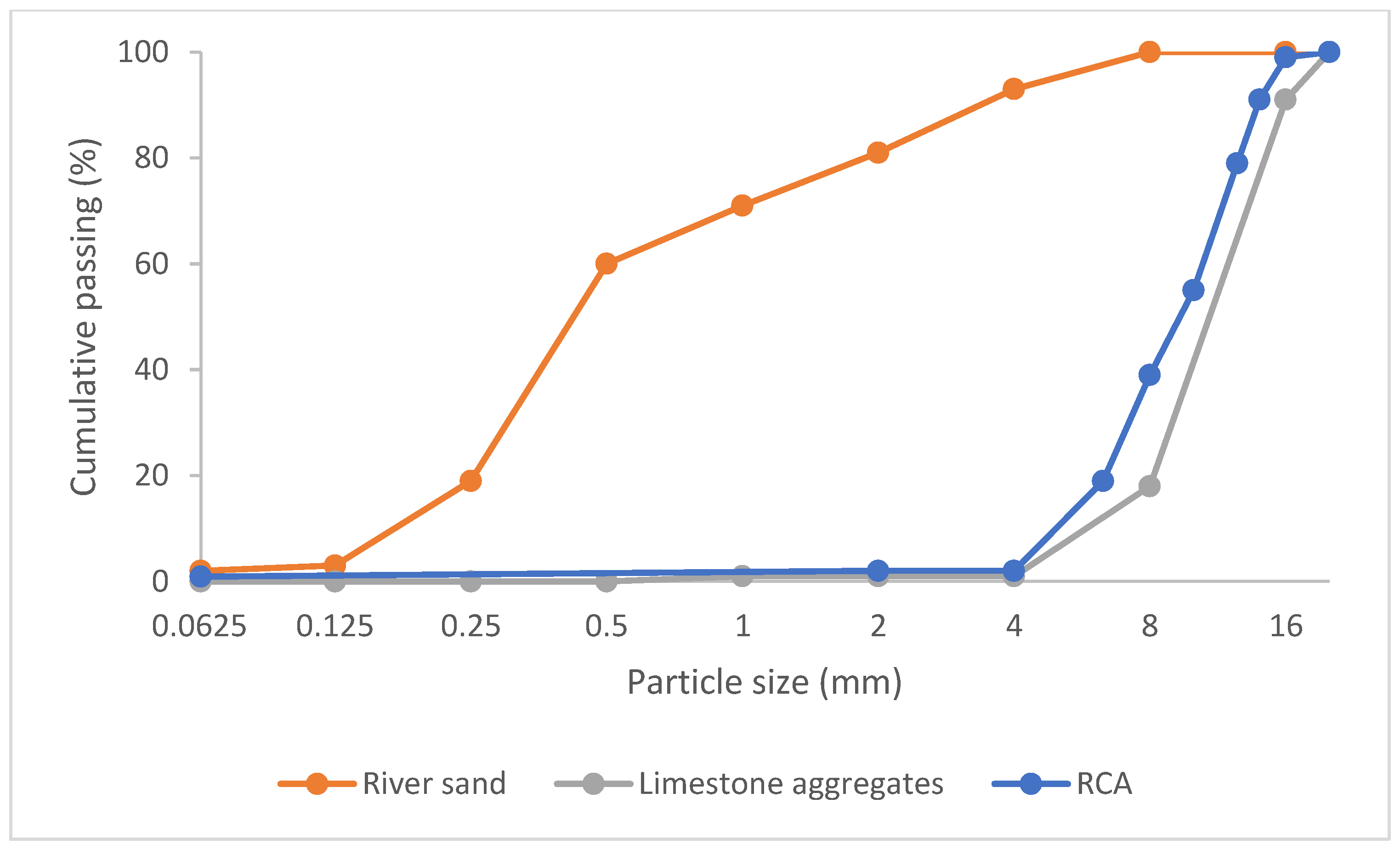 Sustainability 16 03494 g003