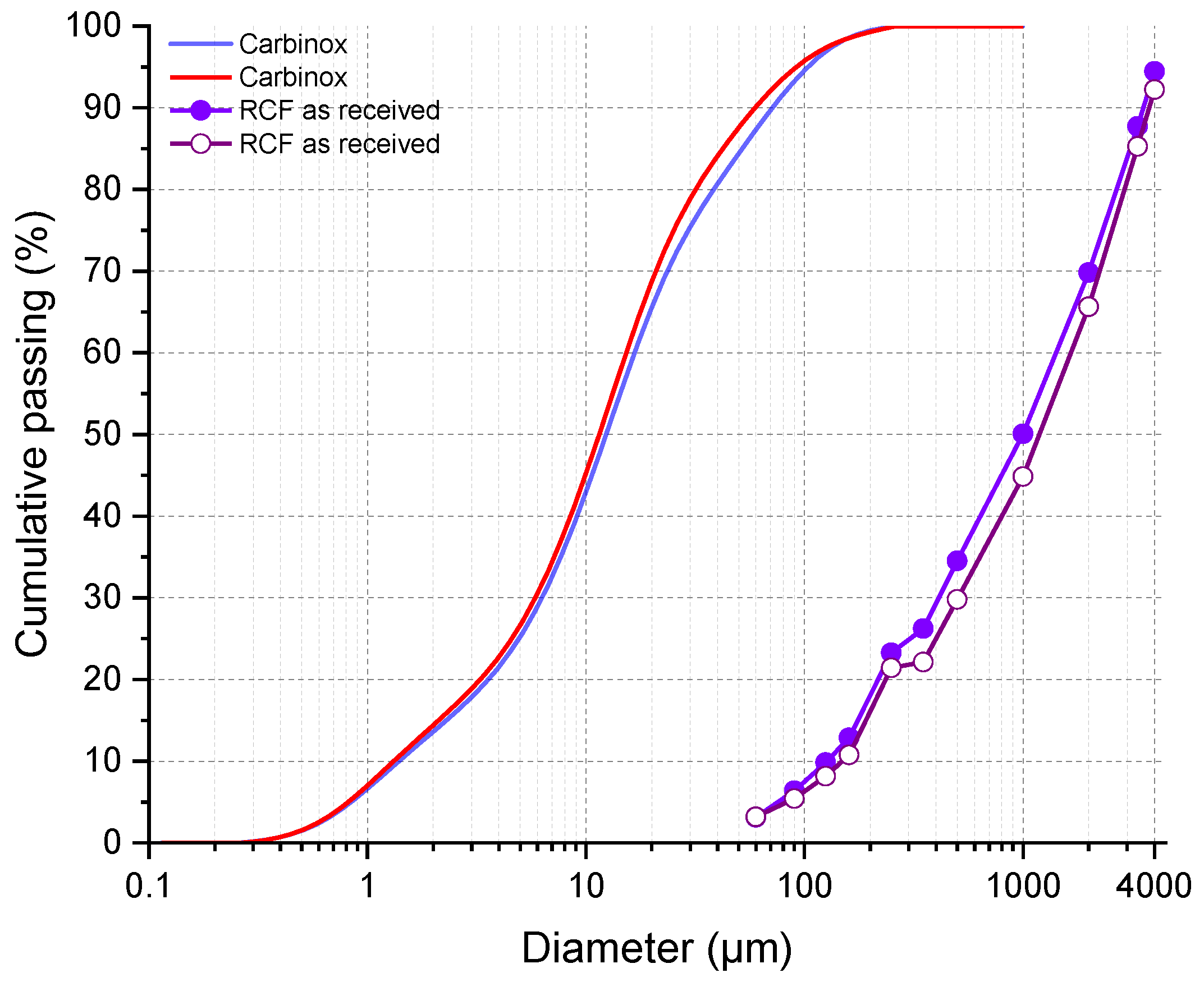 Sustainability 16 03494 g004