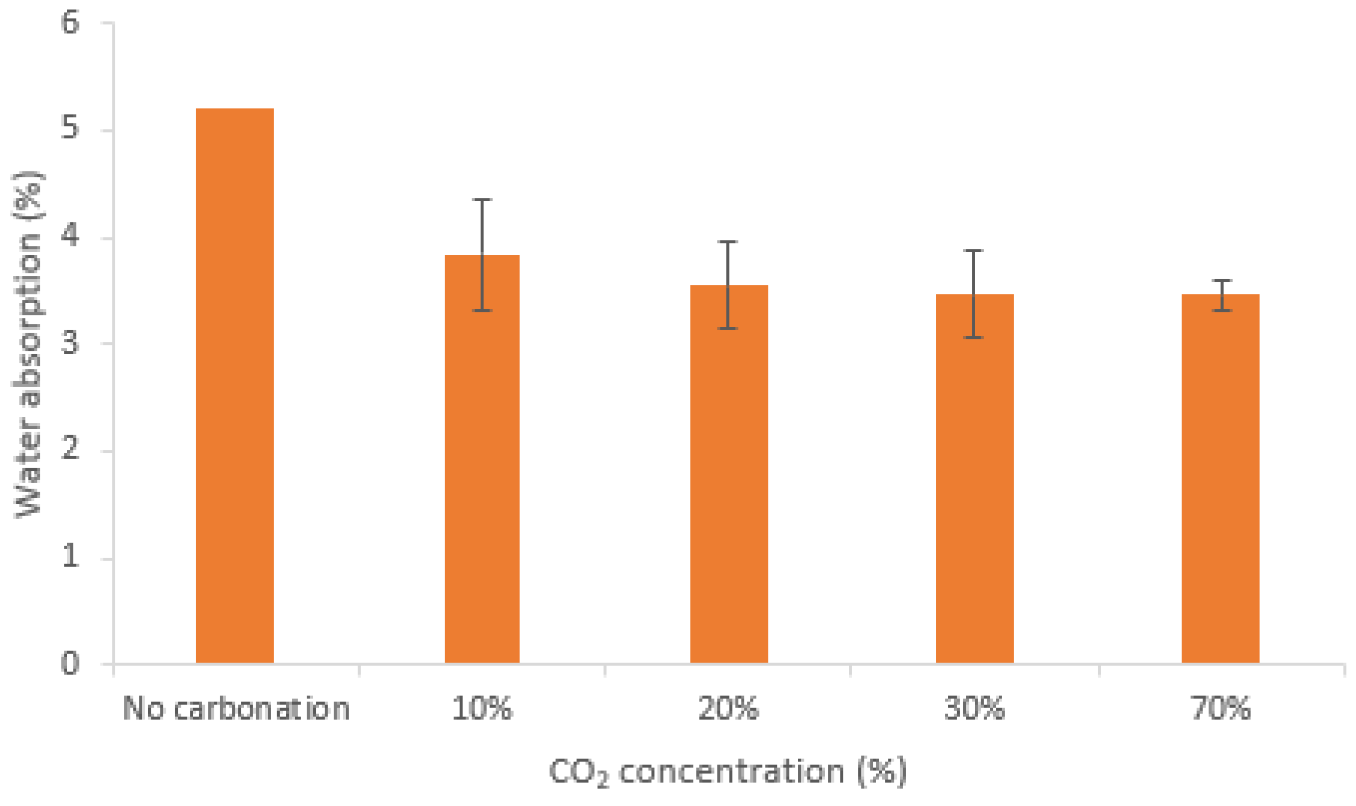 Sustainability 16 03494 g009