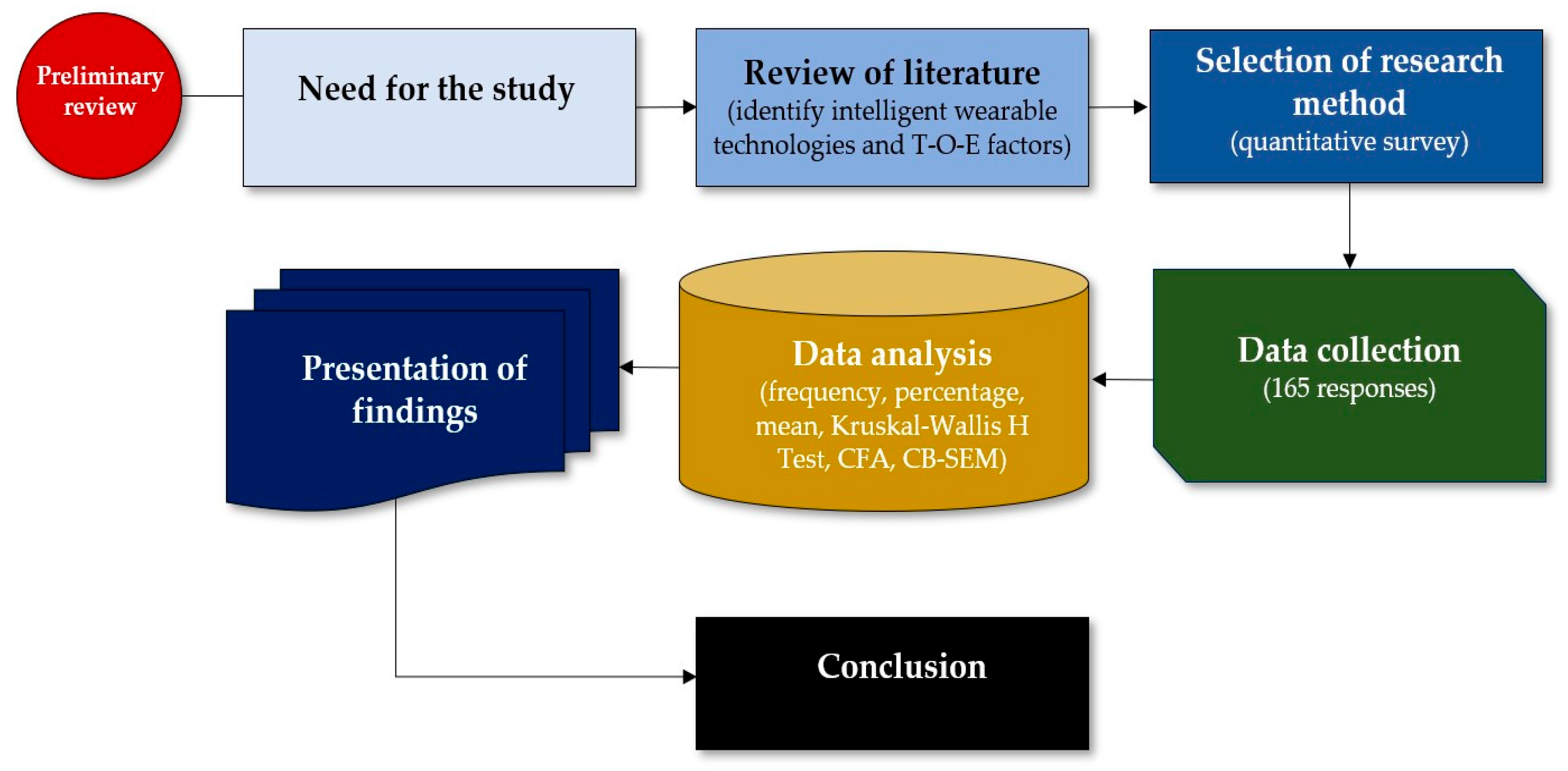 Sustainability 16 03498 g001
