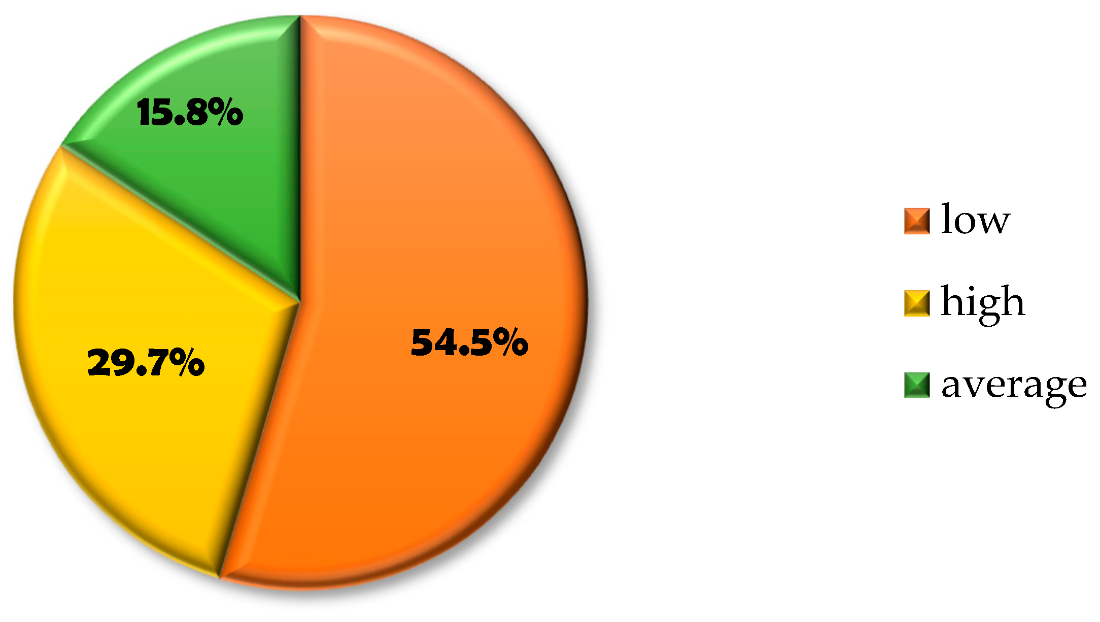 Sustainability 16 03498 g002