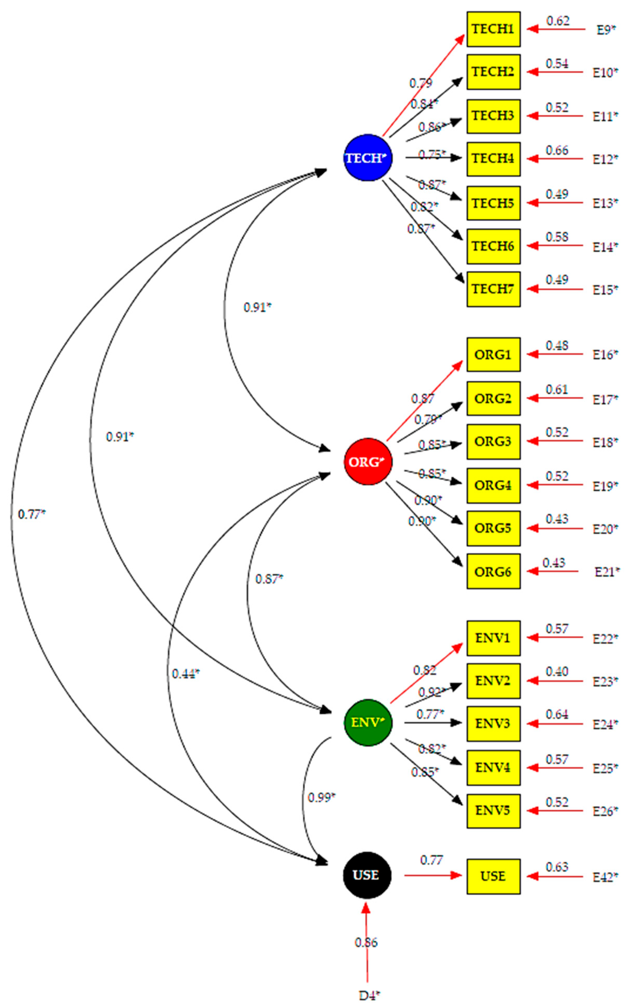 Sustainability 16 03498 g003