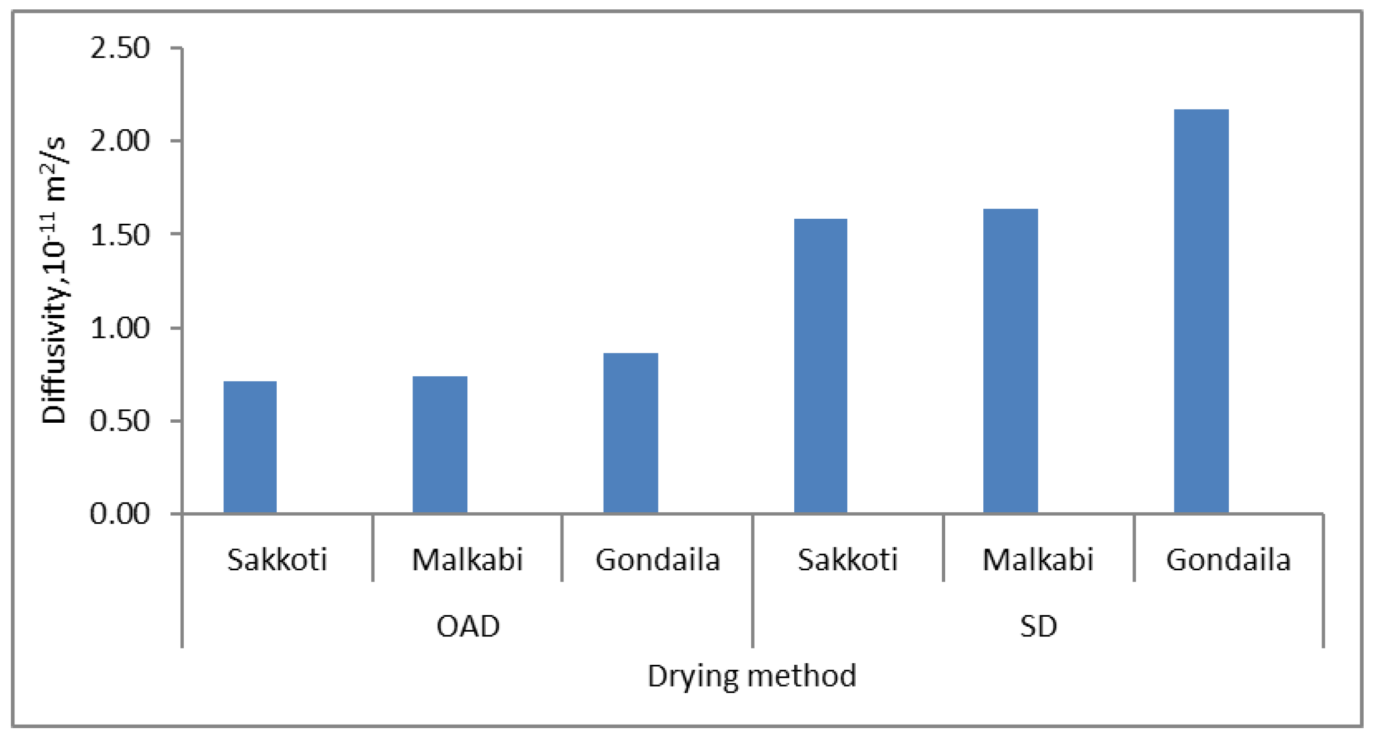 Sustainability 16 03506 g005