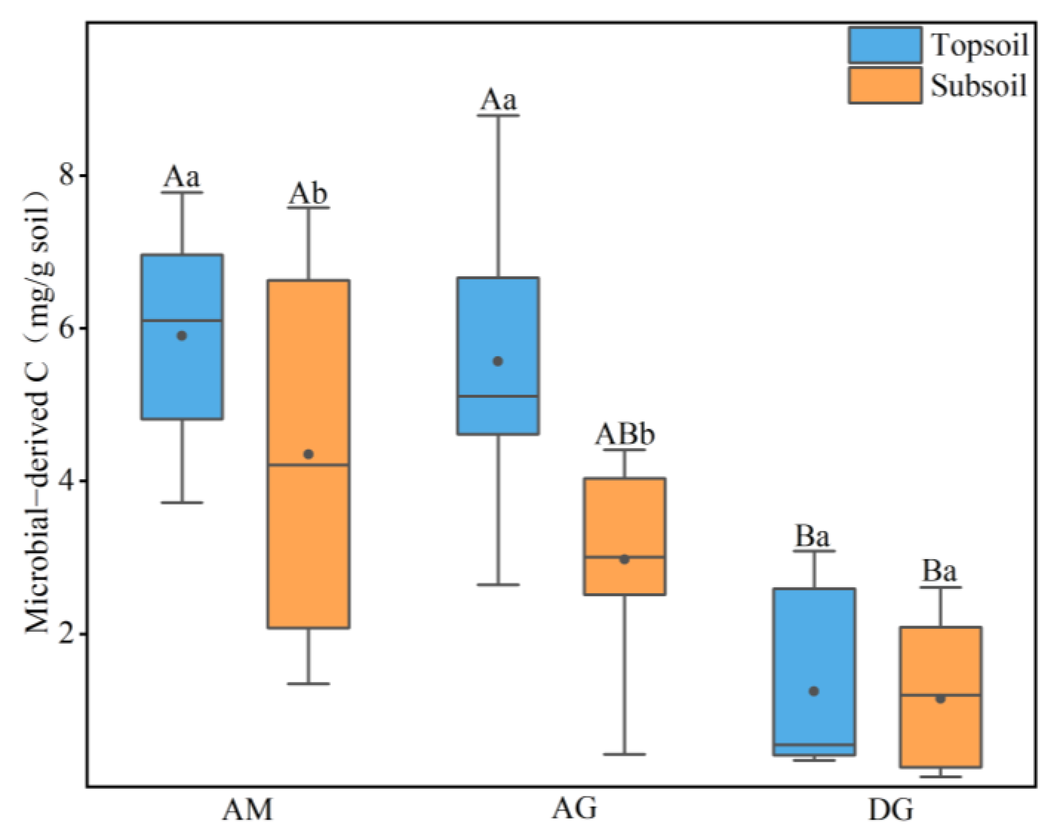 Sustainability 16 03508 g002